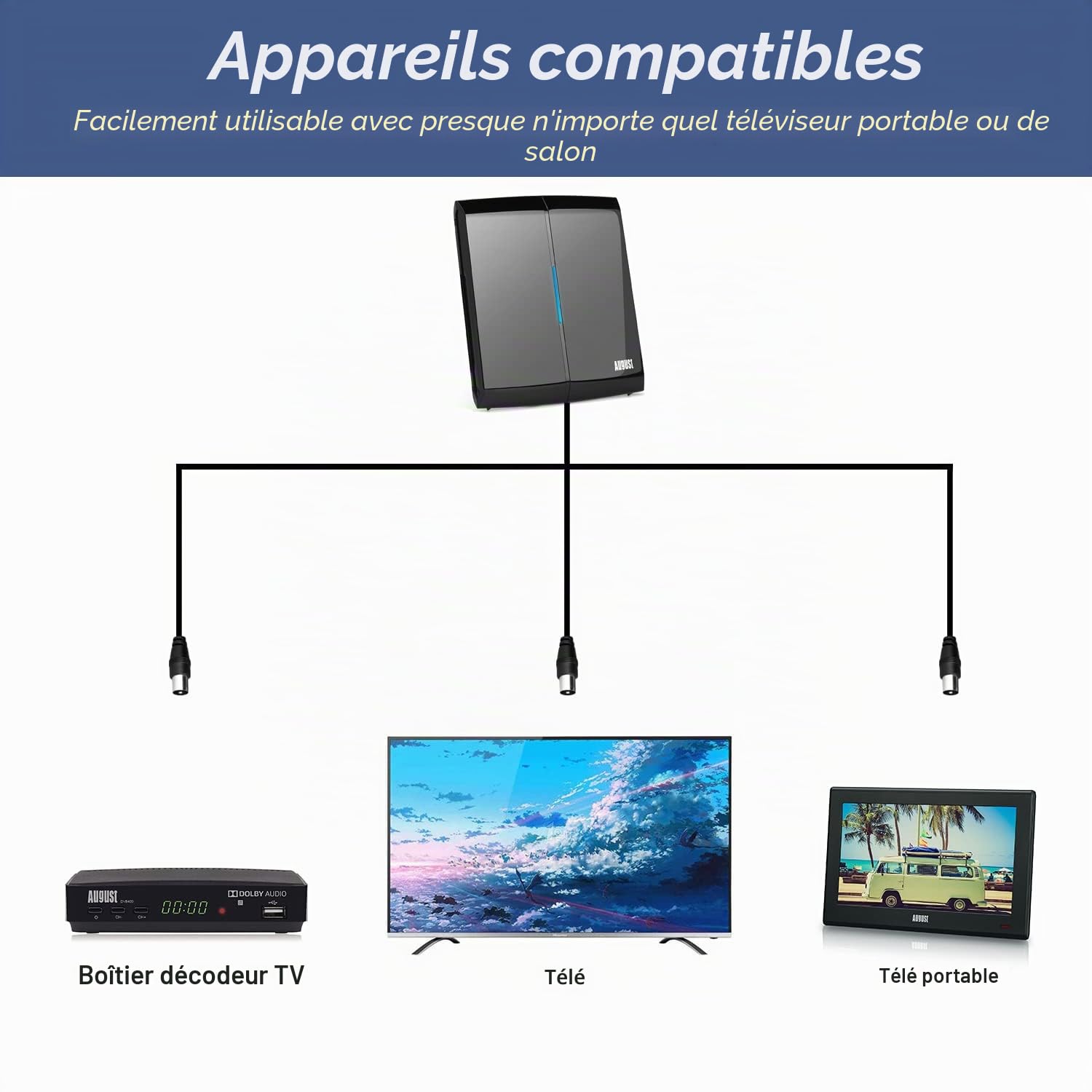 August DTA300 - Antenne TV Interieur Puissante Amplifiée TNT HD Numérique - Filtre 4g, Haut Gain, Booster, Petite et discrète, France Belgique, UHF VHF, Cable 2m, Maison, Caravane - Noir