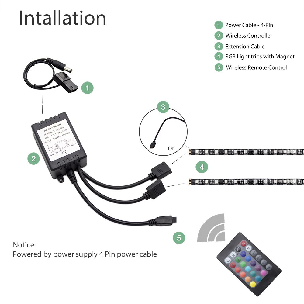 WOWLED RGB LED Strip Lights PC for Mid Tower Case Decoration