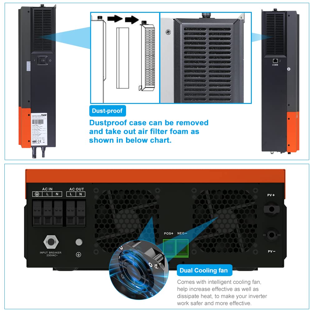 Amazon.co.jp: 3600W オフグリッド ソーラーインバーター 24V 