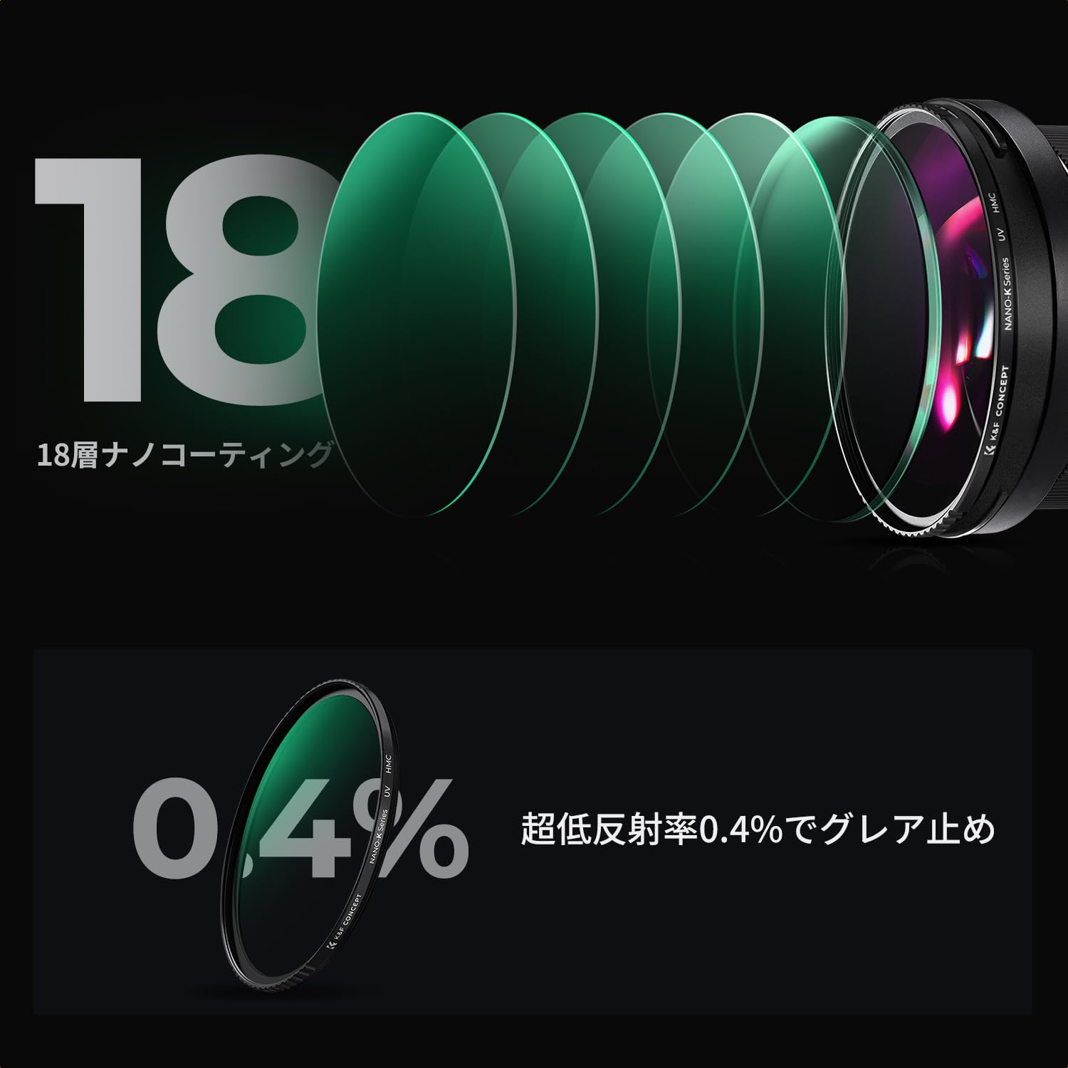 Amazon | K&F CONCEPT 95mm MCUVフィルター レンズ保護フィルター 高