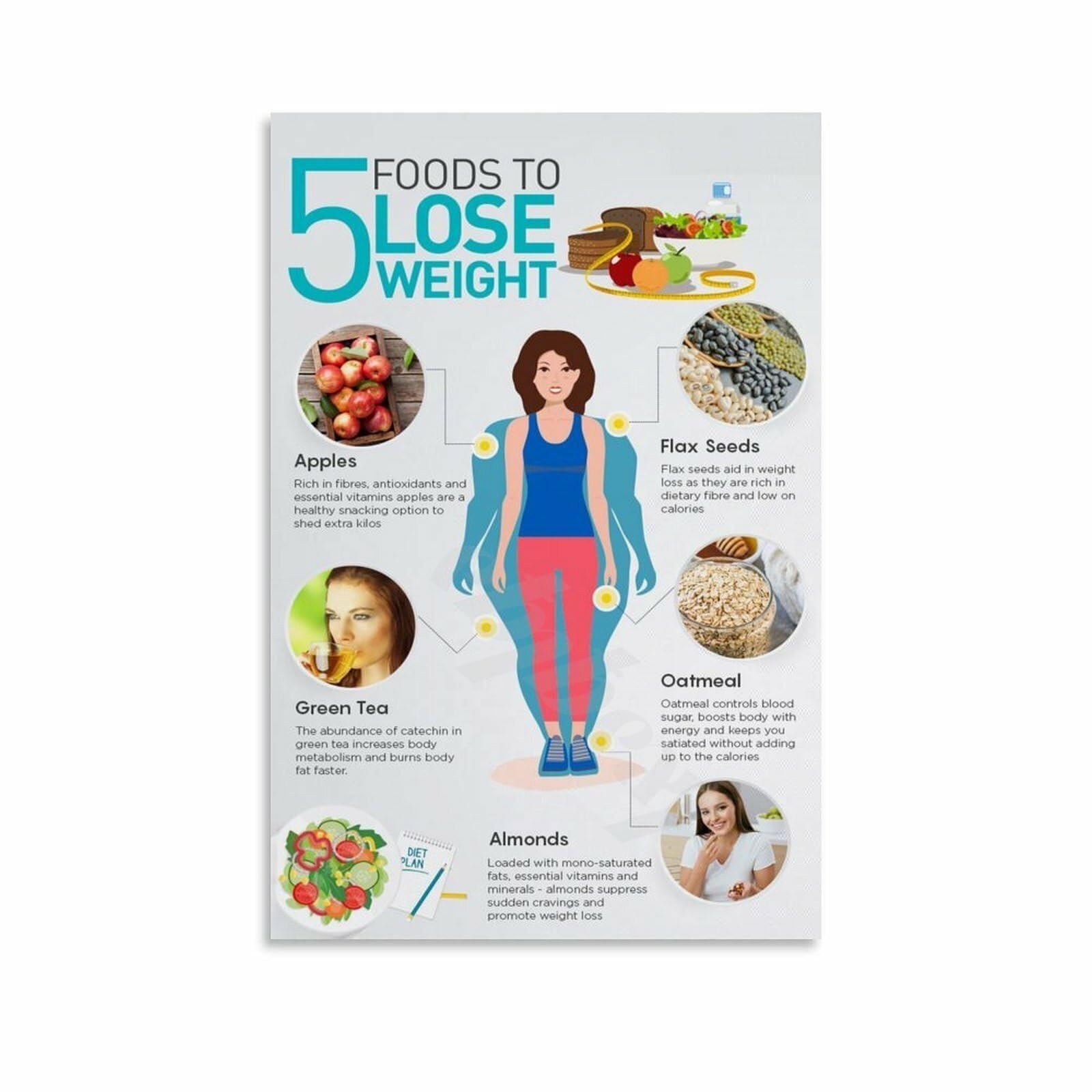 PKNVKZIDK Superfoods Nutrition Chart Poster Supporting Healthy Choices for Kitchen Wall-Art Guide Unframed,12x18inch(30x45cm)