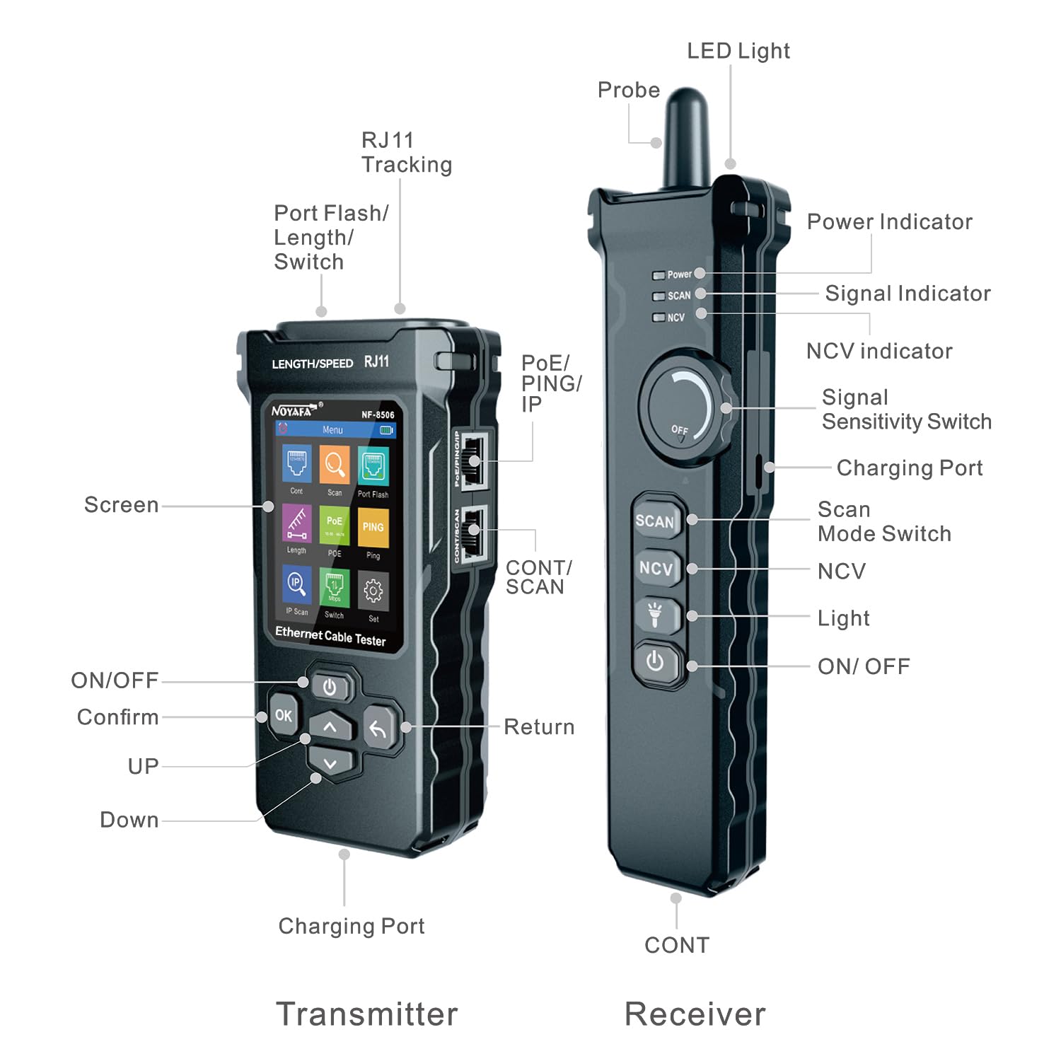 NOYAFA NF-8506 Tester di Cavi di Rete – Tester Ethernet con Ping, Scansione IP e TDR, Test Velocità Rete, Lampeggio Porte, Rilevatore Cavi RJ45 RJ11, CAT5 CAT6