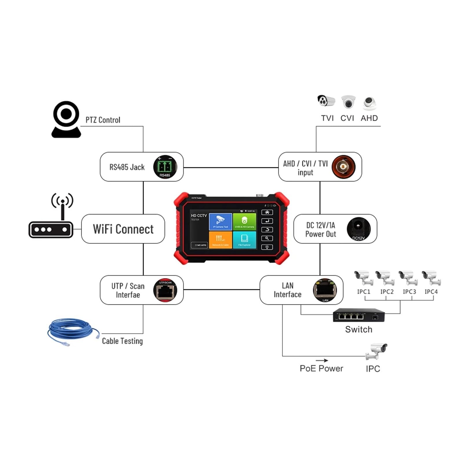 Testeur de vidéosurveillance 4 Pouces, caméra IP, Mini Moniteur 8K H.265, Test du Flux Principal AHD CVI TVI, testeur analogique, Traceur câble Outil de Test