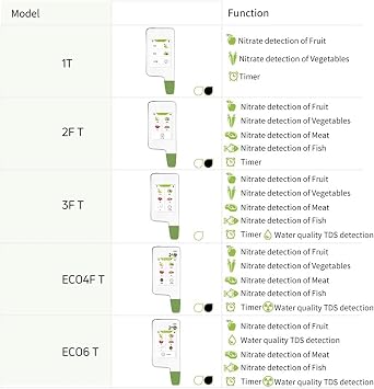 Digital Food Nitrate Tester Concentration Meter Analyzer Fruit/Vegetable/Meat/Fish/TDS Water Hardness/Radiations Accurate Measurement(Greentest-ECO-6T)