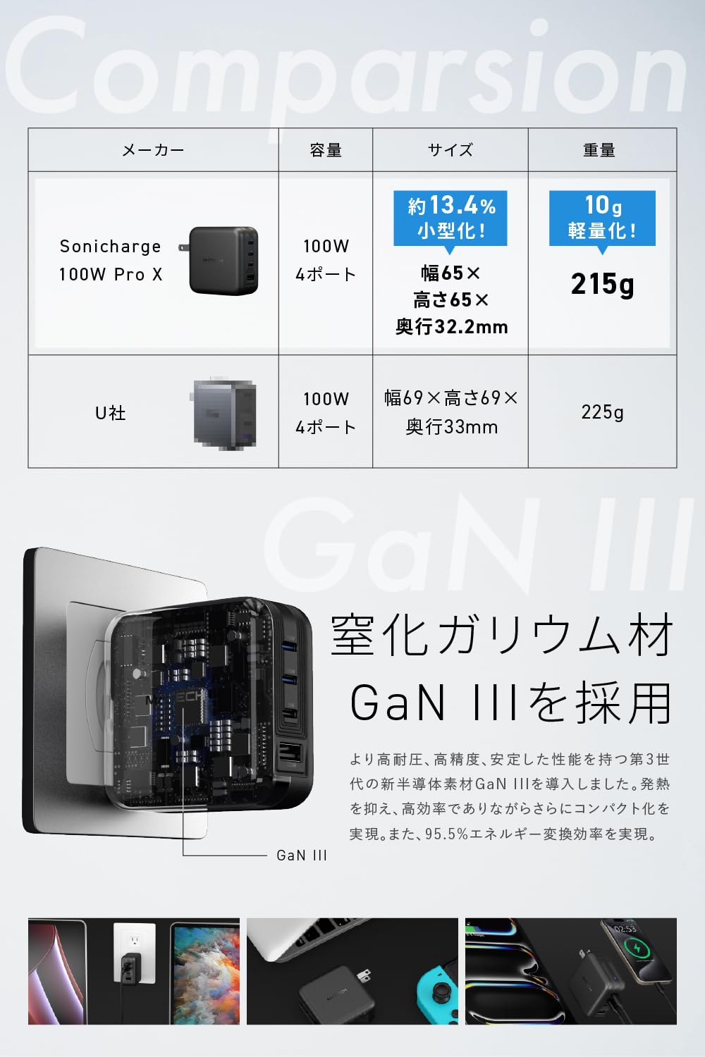 Amazon | MATECH 充電器 100W USB-C 急速充電 GaN III採用 Type-C