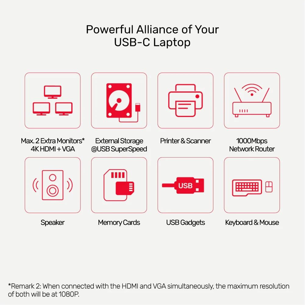 UNITEK Hub USB-C z 3 portami USB-A 3.1, 4K HDMI, FullHD VGA, Gigabit Ethernet RJ45 i czytnikiem kart SD i microSD, Power Delivery 100 W, Plug & Play/aluminium