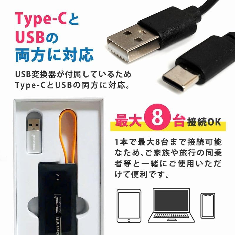 新品】ecoco 100GB USB型 Wi-Fi 契約不要 新品未使用品 ecoco】1年間