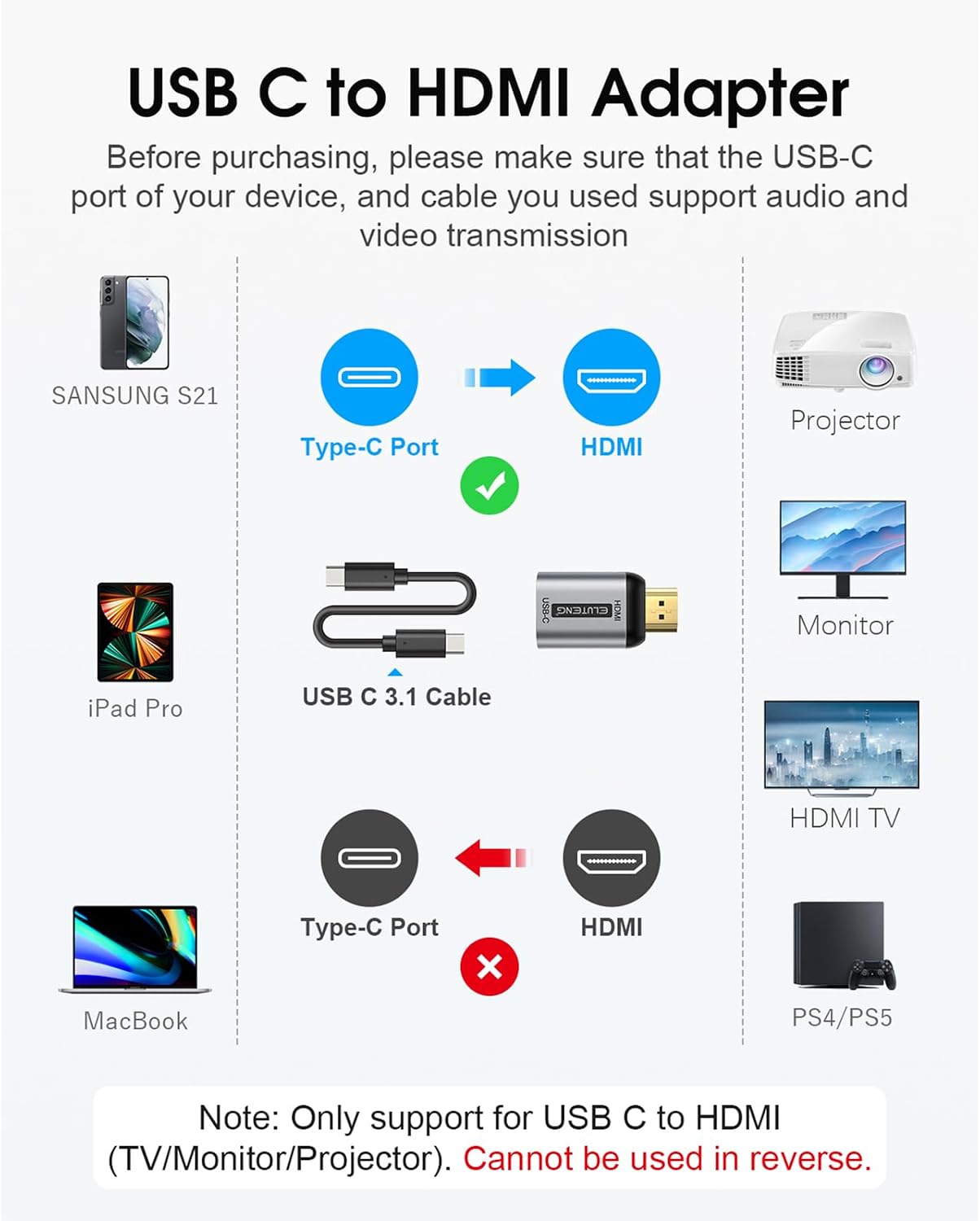 ELUTENG USB C to HDMI Adapter, USB Type C Female to HDMI Converter (Thunderbolt 3 Compatible) 4K 60Hz Support Audio and Video Transmission Type C 3.1 to HDMI Coupler Female to Male