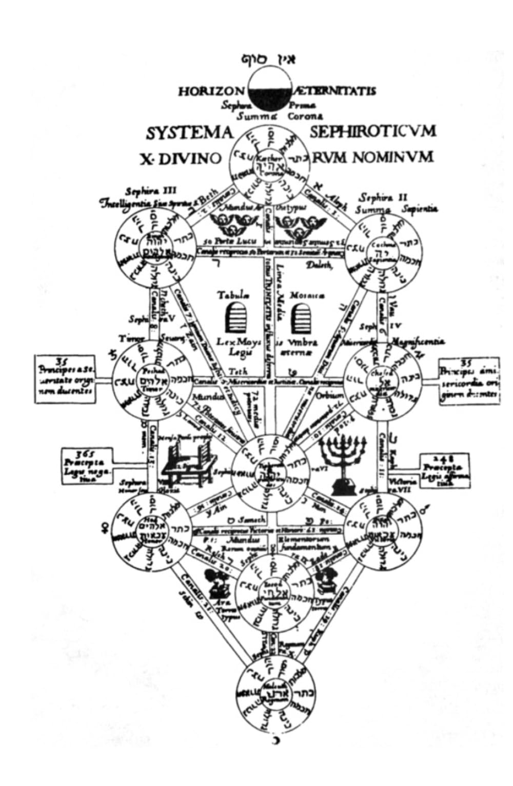 The Secret Teachings of All Ages