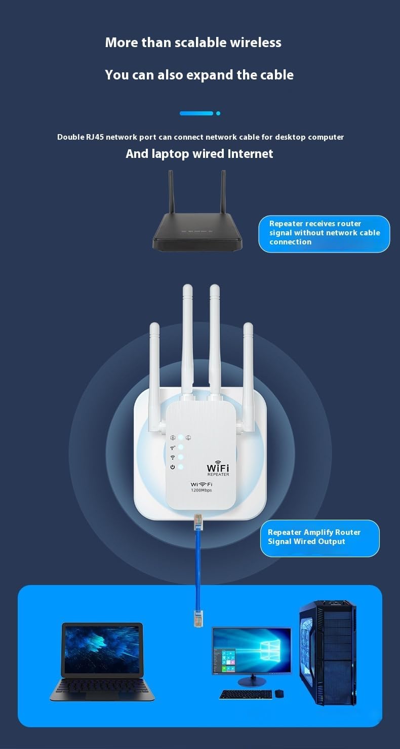 Wireless WiFi Signal Booster Amplifier, 1200Mbps Four-Antenna Repeater, Suitable for Home and Office WiFi Through-Wall Wireless Internet Network Extender with Ethernet Port