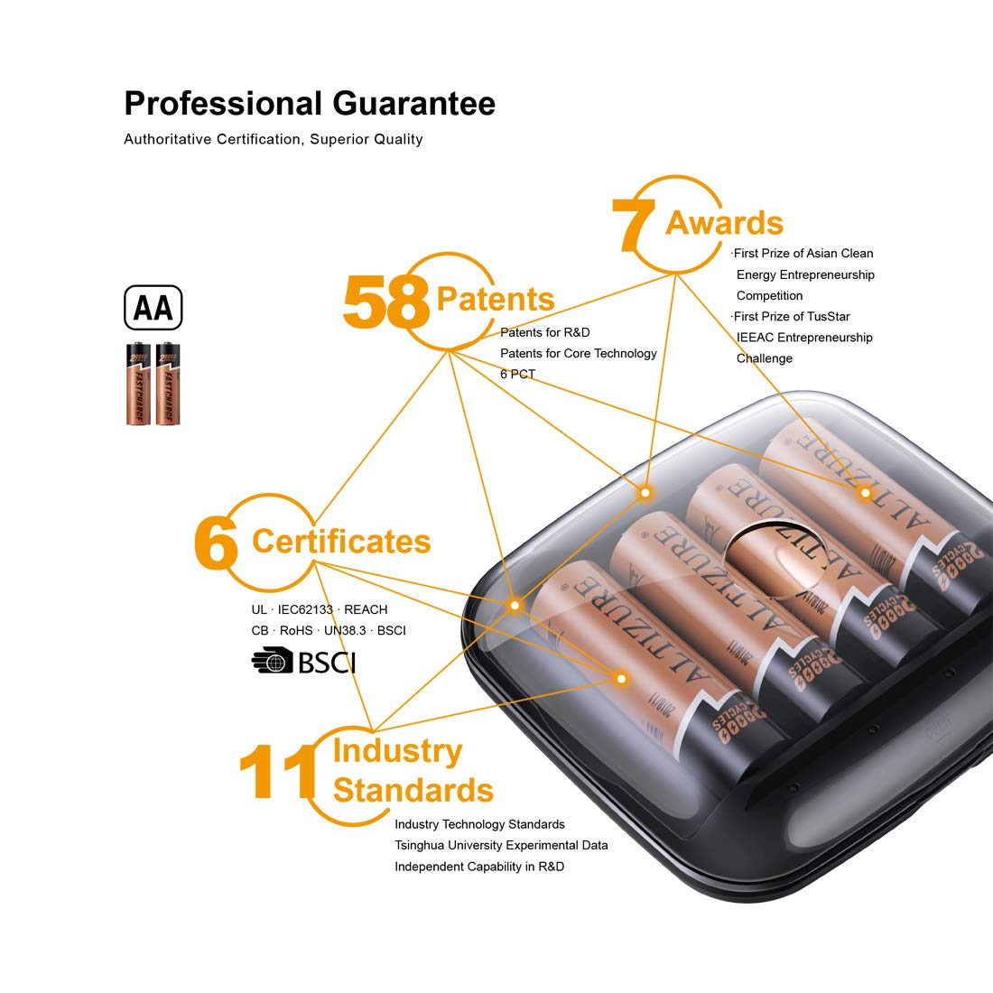 ALTIZURE 15 Minutes Full,20000 Cycles Rechargeable AA Battery Charger with 4 AA Rechargeable Lithium Ion Batteries（with USB Charger and Charging Cable）