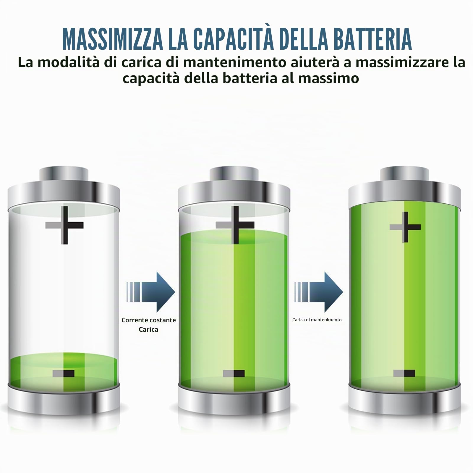 BONAI Caricabatterie Professionale 18 Slot per Pile AA AAA Ni-MH e 9V, Carica Batterie con Ampio Schermo LCD, Ingresso DC 12V/2A e Riconoscimento Automatico 9V Litio/Ni-MH