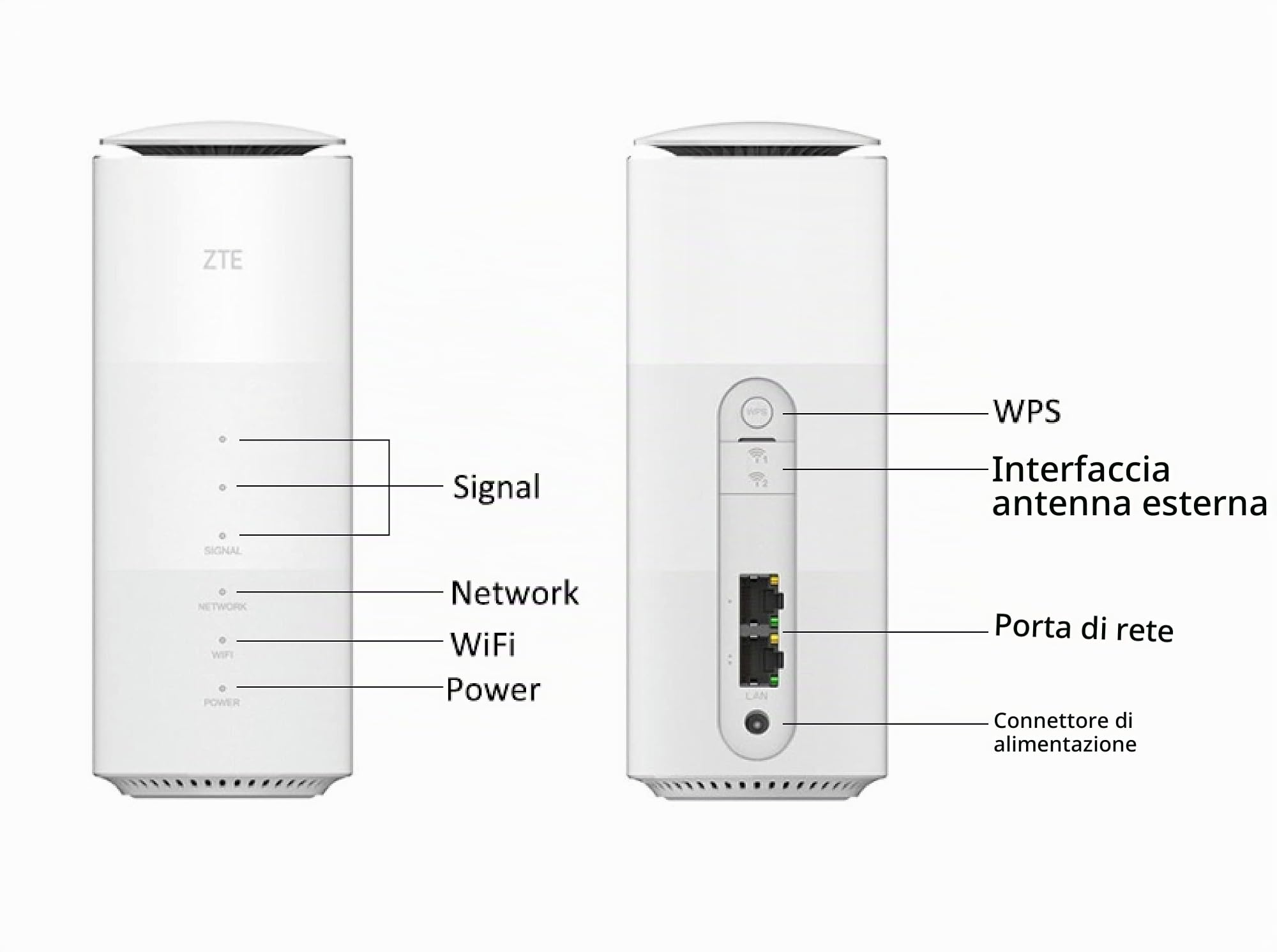 ZTE MC801A HyperBox 5G Router WLAN WWAN - Switch a 2 porte - 802.11a/b/g/n/ac/ax - Dual Band - Bianco (ricondizionato)