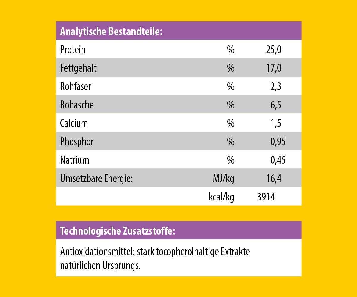 JosiDog Junior Sensitive (1 x 18 kg) | Welpenfutter für empfindliche Hunde | Premium Trockenfutter für wachsende Hunde | powered by JOSERA | 1er Pack