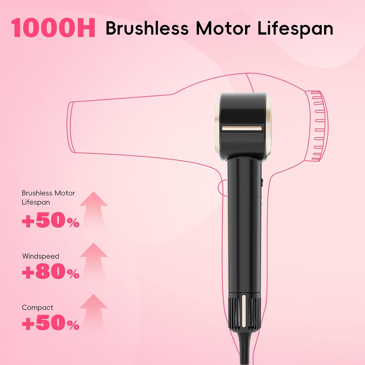 CINOSTAR Hair Dryer, Fast Drying Blow Dryer with Diffuser, with 110, 000RPM Brushless Motor&Ionic Technology No Heat Damage, Lightweight for Women and Travel, Low Noise, Black & Yellow Gold - Image 3