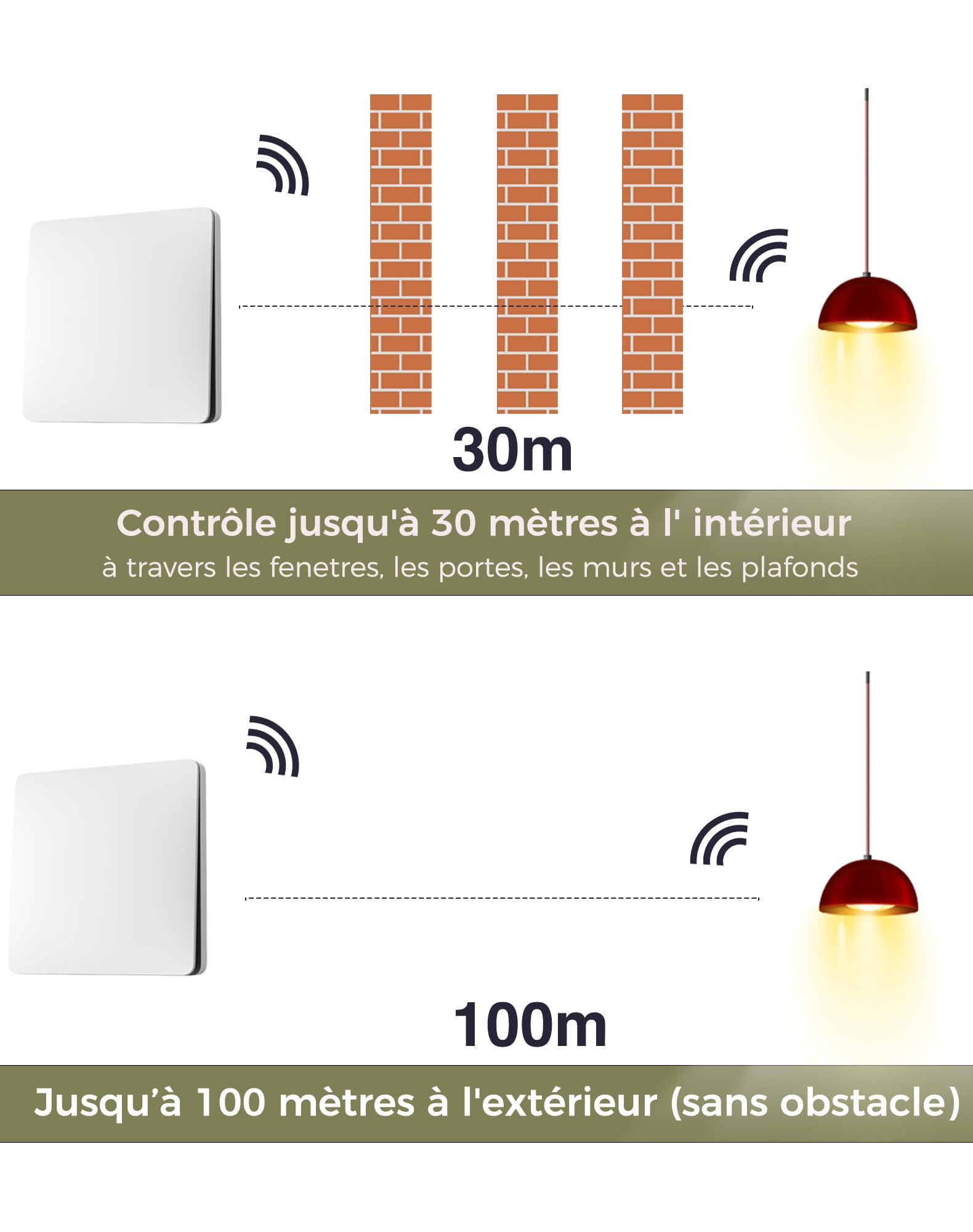 Interrupteur Sans Fil Sans Pile, Kit Va et Vient avec 2 Interrupteurs et 1 Récepteur 15A, Commande à Distance pour Éclairage, Compatible Interrupteurs Traditionnels, Sans Scintillement LED, Blanc