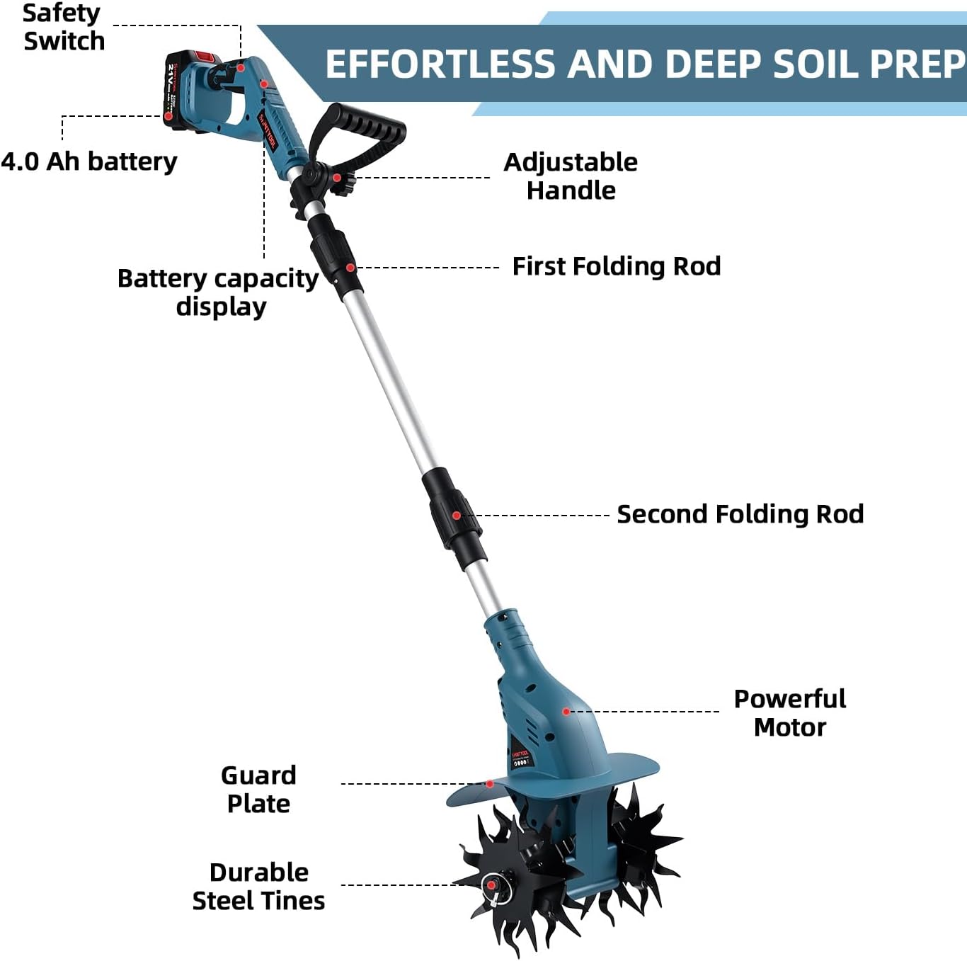 21v Cordless Tiller, 8-Inch Wide 4.0 Ah Battery Powered Garden Cultivator, Cultivator with Steel Tines and Battery Capacity Display, Rototiller for Lawn/Gardening/Soil Cultivation (Blue) by Shintyool