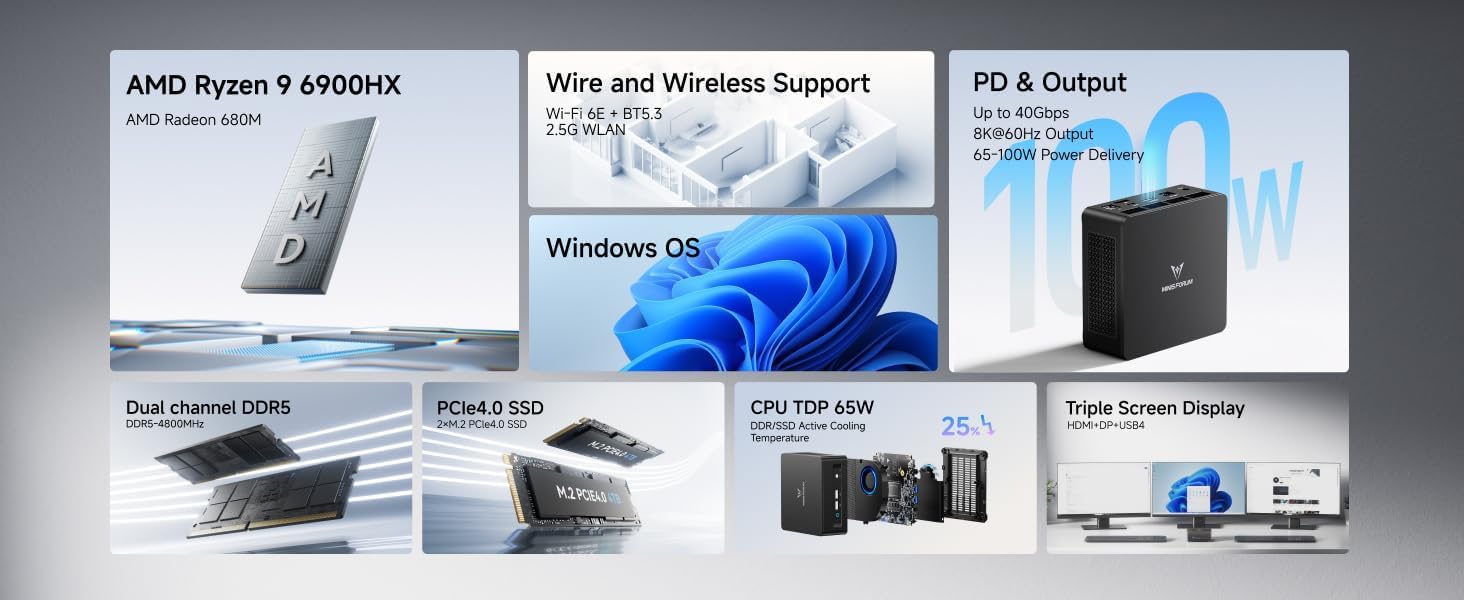 MINIS FORUM UM690S Mini PC,AMD Ryzen 9 6900HX 8 Cores CPU up to
