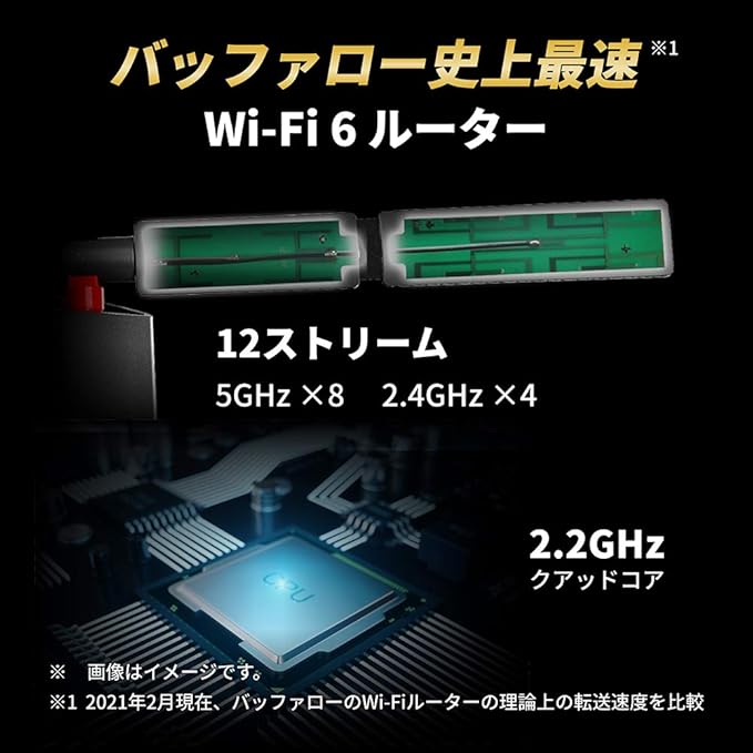 バッファロー Wifi ルーター無線lan 最新規格 Wi Fi6 11ax 11ac Ax6000 4803 1147mbps 日本メーカー Iphone13 12 11 Iphone Se 第二世代 メーカー動作確認済み Wxr 6000ax12s N バッファロー 無線 有線lanルーター 通販 Amazon