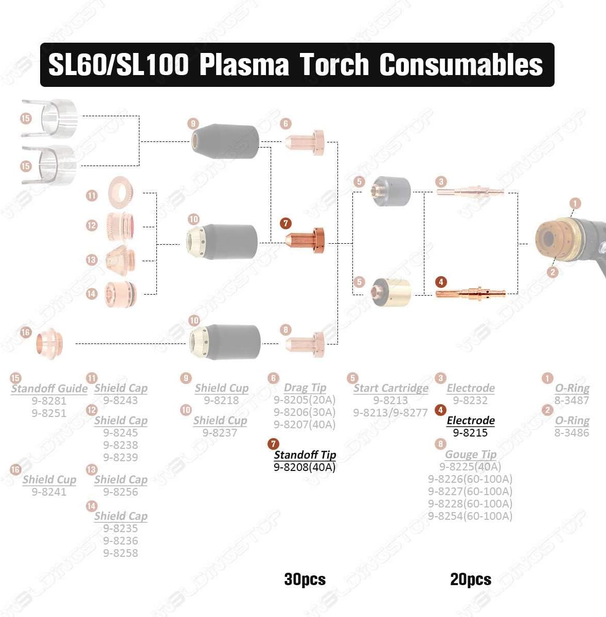 WeldingStop Plasma Consumables for Thermal Dynamics CutMaster 52 82 102 152 Cutter SL60/SL100 Torch (9-8215 Electrode 9-8208 Tip) 50PCS