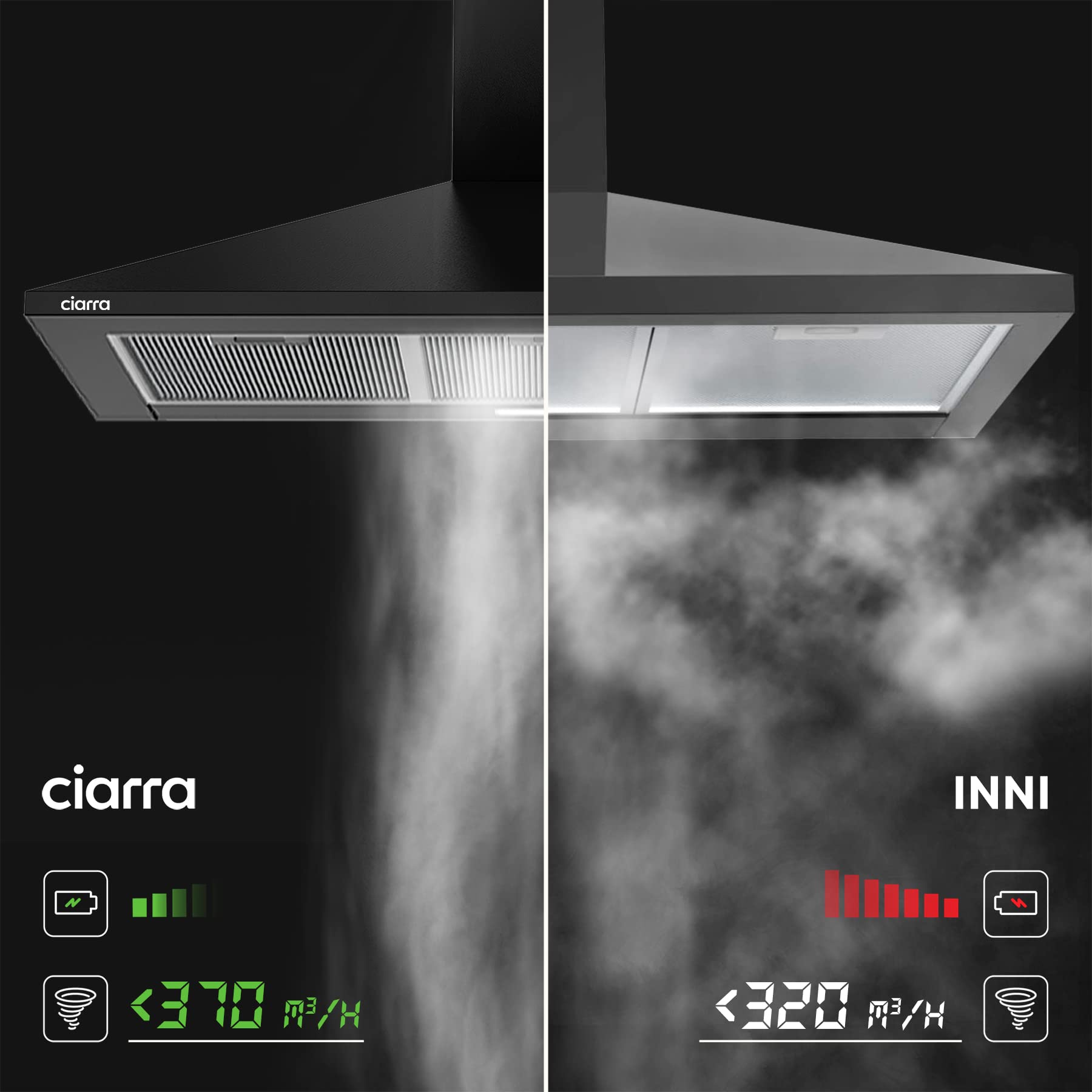 CIARRA Okap wyciągowy 90 cm – 370 m³/h, klasa A, okap pochylony z zewnętrznym obiegiem i odpływem, regulowane światła LED, odkurzacz kuchenny - CAB9201A