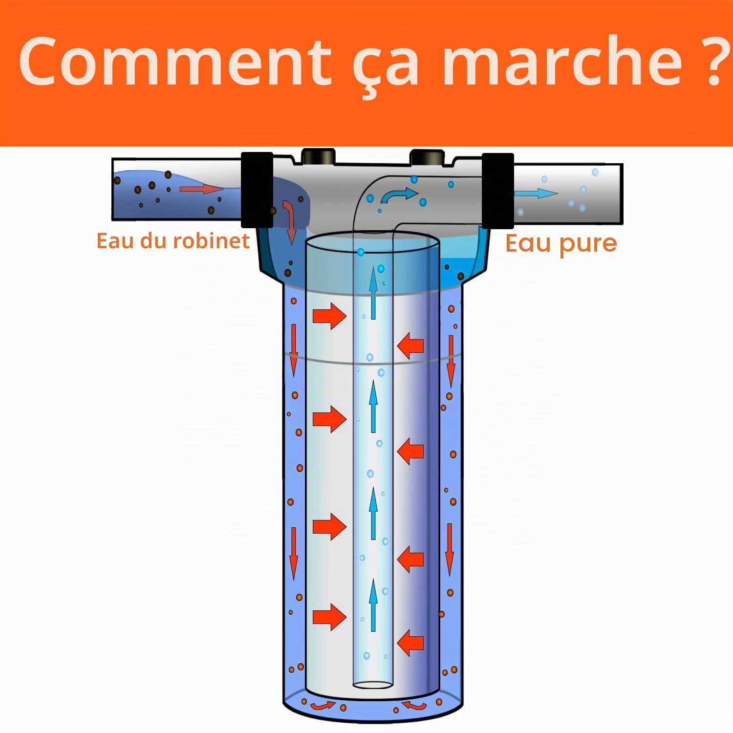 Geekpure Boîtier transparent pour filtre de 2,5 po x 20 po pour système de filtration d'eau pour toute la maison -Raccord en laiton BSP 3/4 po