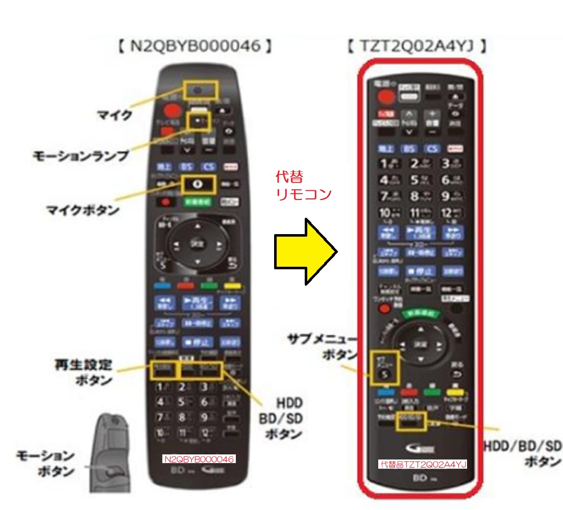 【動作確認済】パナソニック DIGA 純正リモコン N2QBYB000046 Amazon | Panasonic リモコン N2QBYB000046 | パナソニック