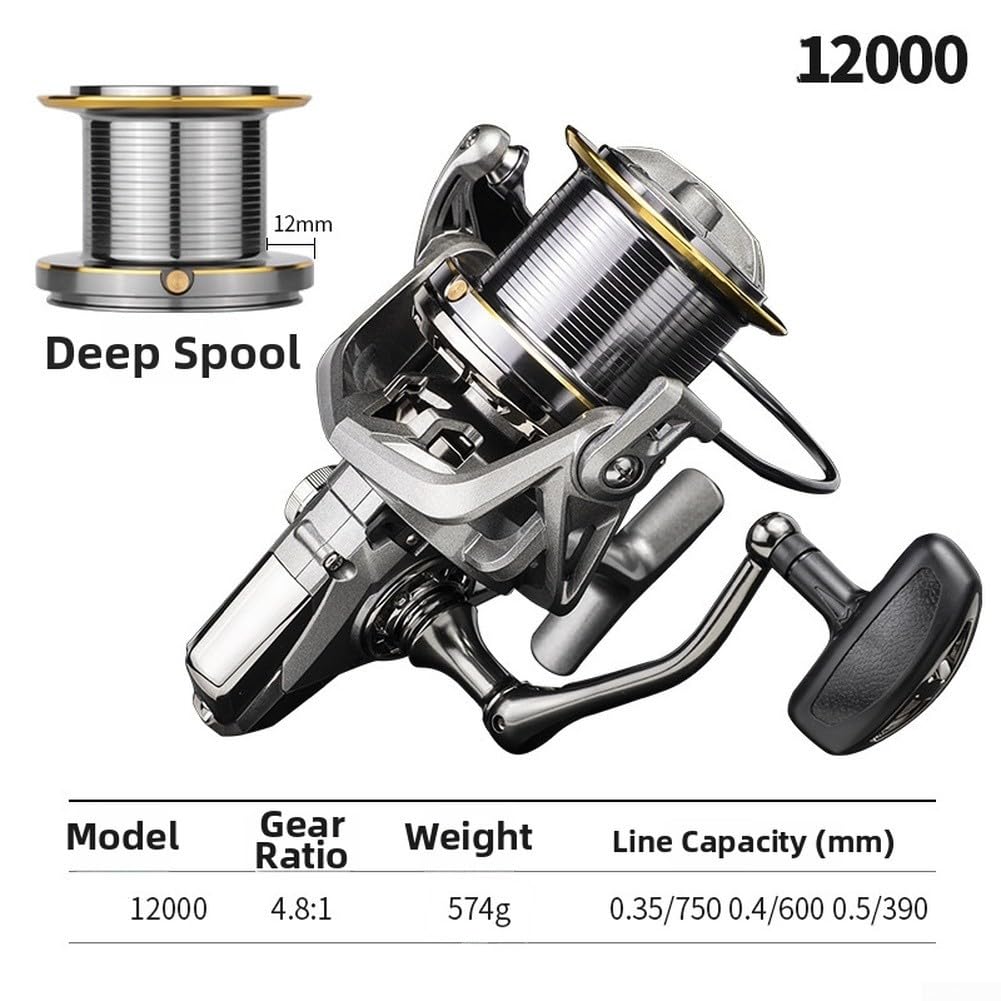 Mulinello Pesca Surf Metallo Lancio Lungo 20kg