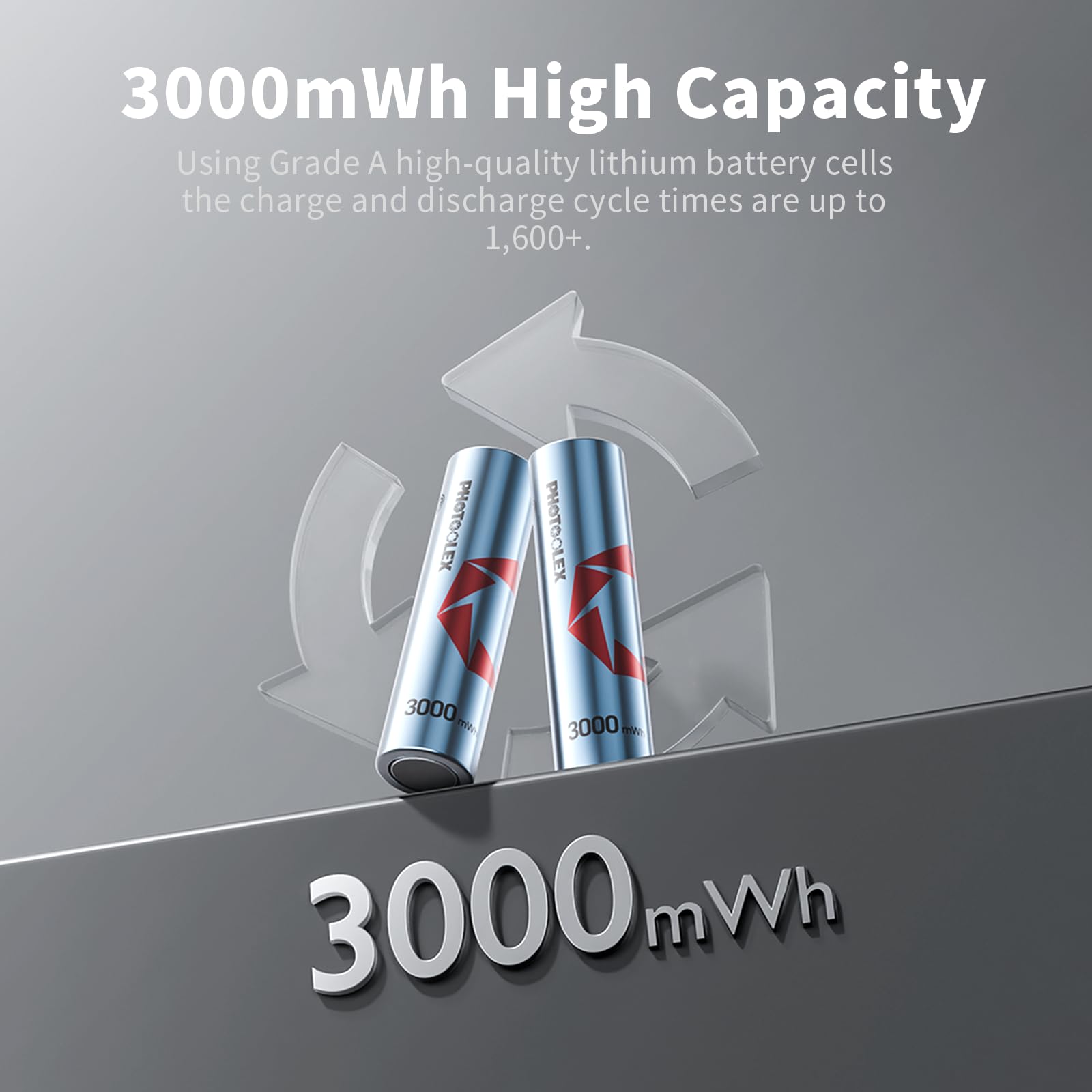 Akumulatory AA z ładowarką hybrydową, 3000 mWh litowe 1,5 V baterie AA 4 sztuki i 2700 mAh NiMH 1,2 V AA 4 sztuki, zintegrowane pudełko do przechowywania akumulatorów NiMH aA i litu Aa