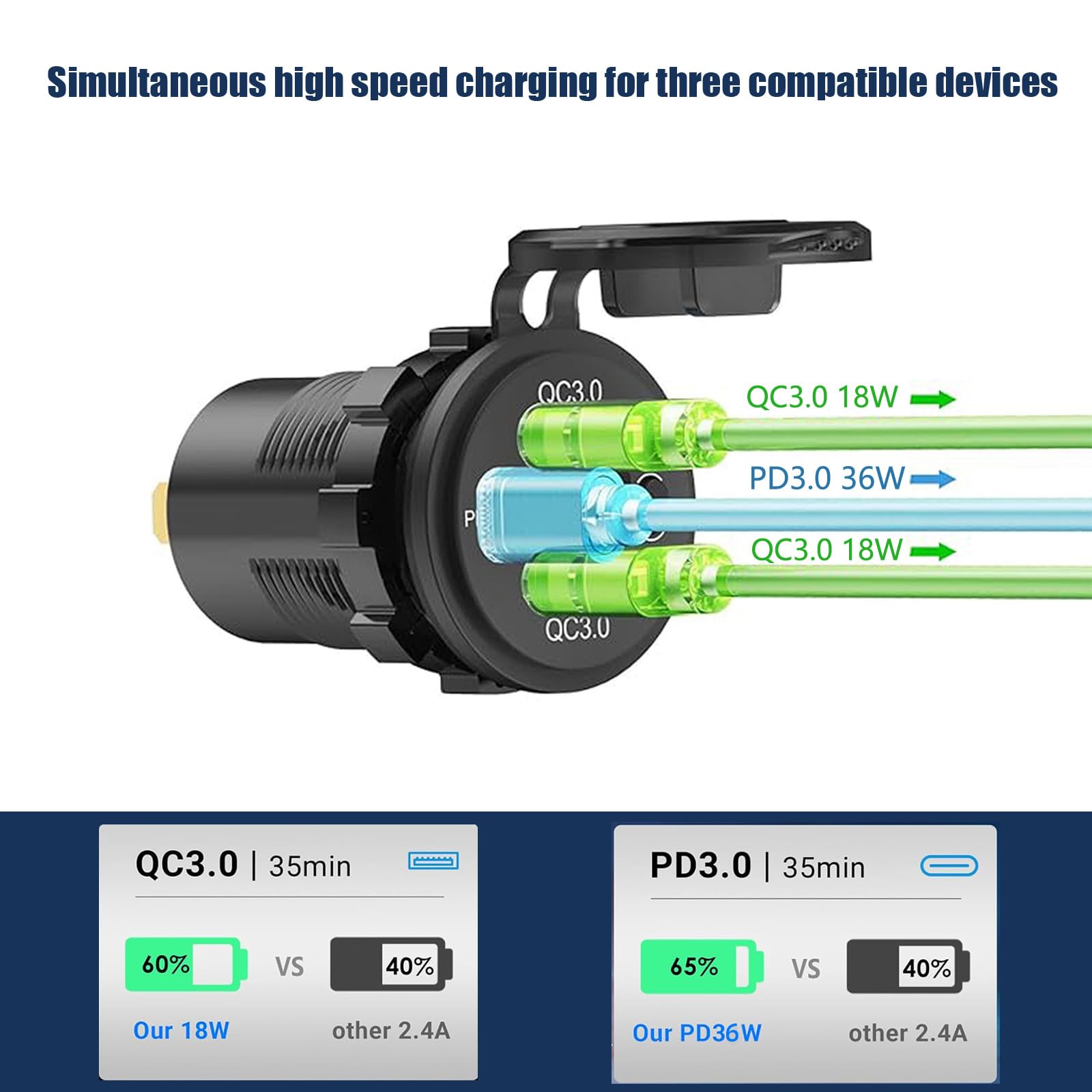 Presa USB 12V, 72W, Caricatore Triplo Porta con Ricarica Rapida Simultanea (2xQC3.0 + PD) e Interruttore On/Off, Presa USB da Incasso per Auto 12-24V, Moto, Camion, Barche, Camper (2 Pezzi)