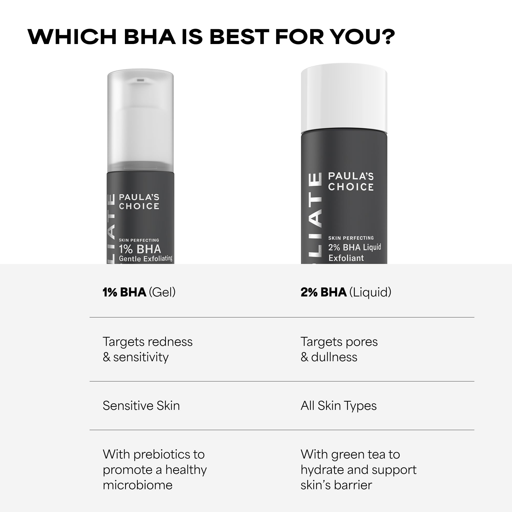 Paula's Choice 1% BHA Gentle Exfoliating Gel Toner, 100 ml | Esfoliante per il Viso - Libera i Pori e Uniforma la Grana della Pelle - Riduce Visibilmente i Rossori - con Salicylic Acid