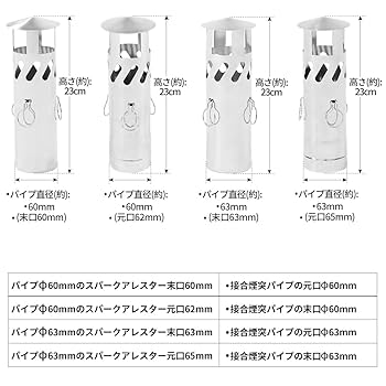 スームルーム deco薪ストーブ スパークアレスター テントプロテクター セット Amazon | Soomloom薪ストーブ用スパークアレスター煙突固定火花