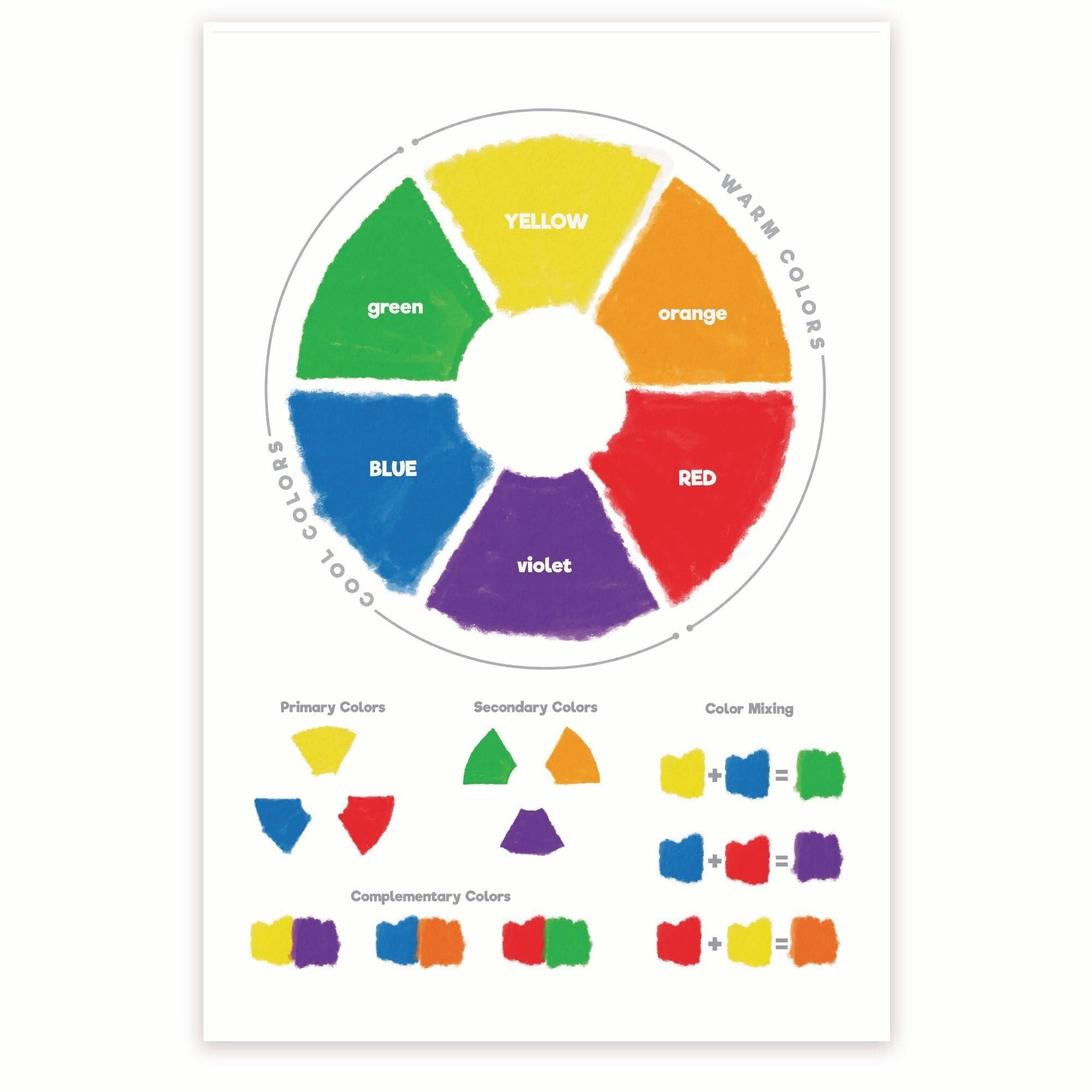 KCDFDVJFBM Color Theory Educational Poster - Warm & Cool Colors, Primary & Secondary Mixing Chart for Art Classroom, Teachers & Students(Unframed,12x18inch(30x45cm))
