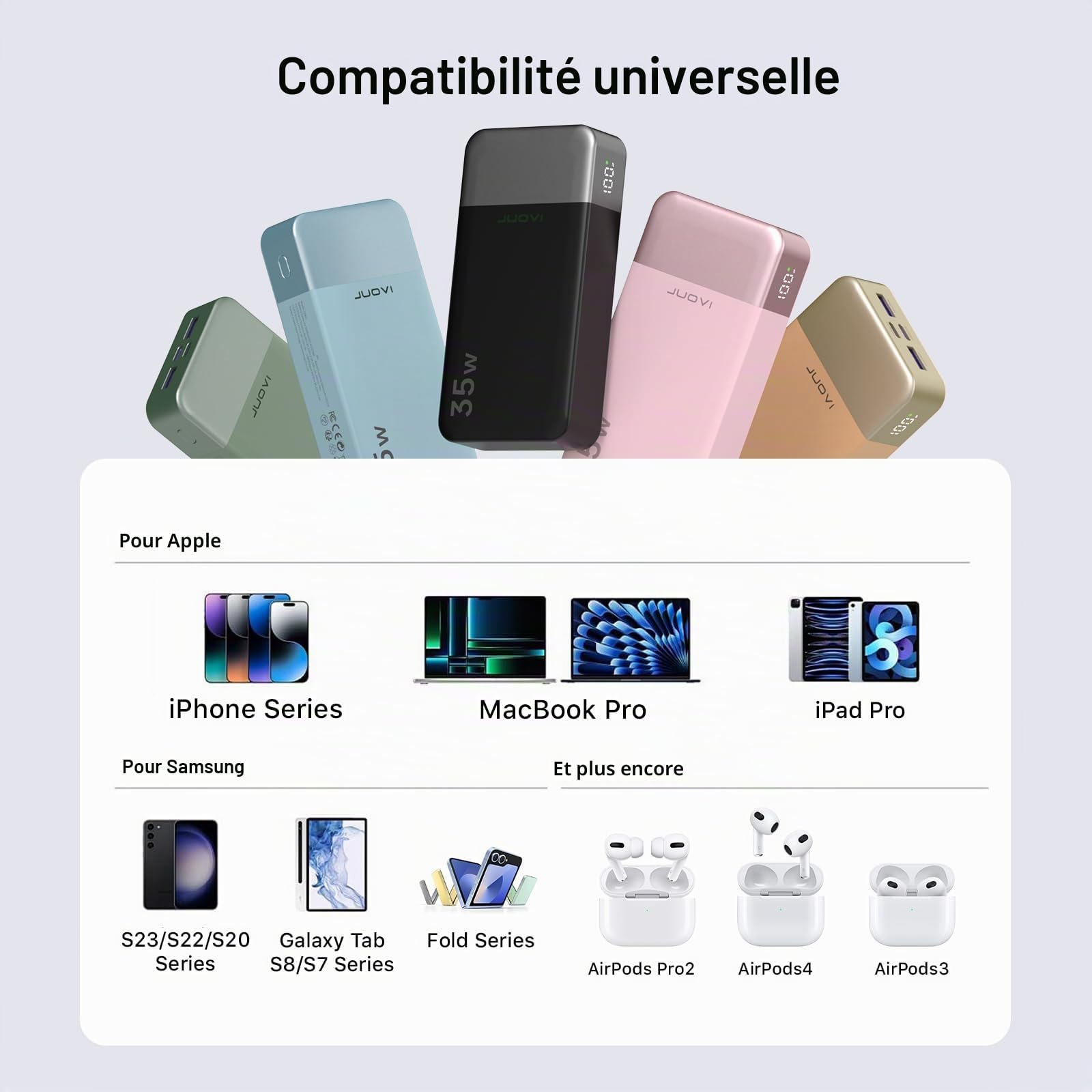 JUOVI Batterie Externe 35W 20000mAh Power Bank | Charge Rapide PD QC avec 4 Ports USB Écran LED Batterie Portable pour iPad Tablette iPhone Samsung Galaxy