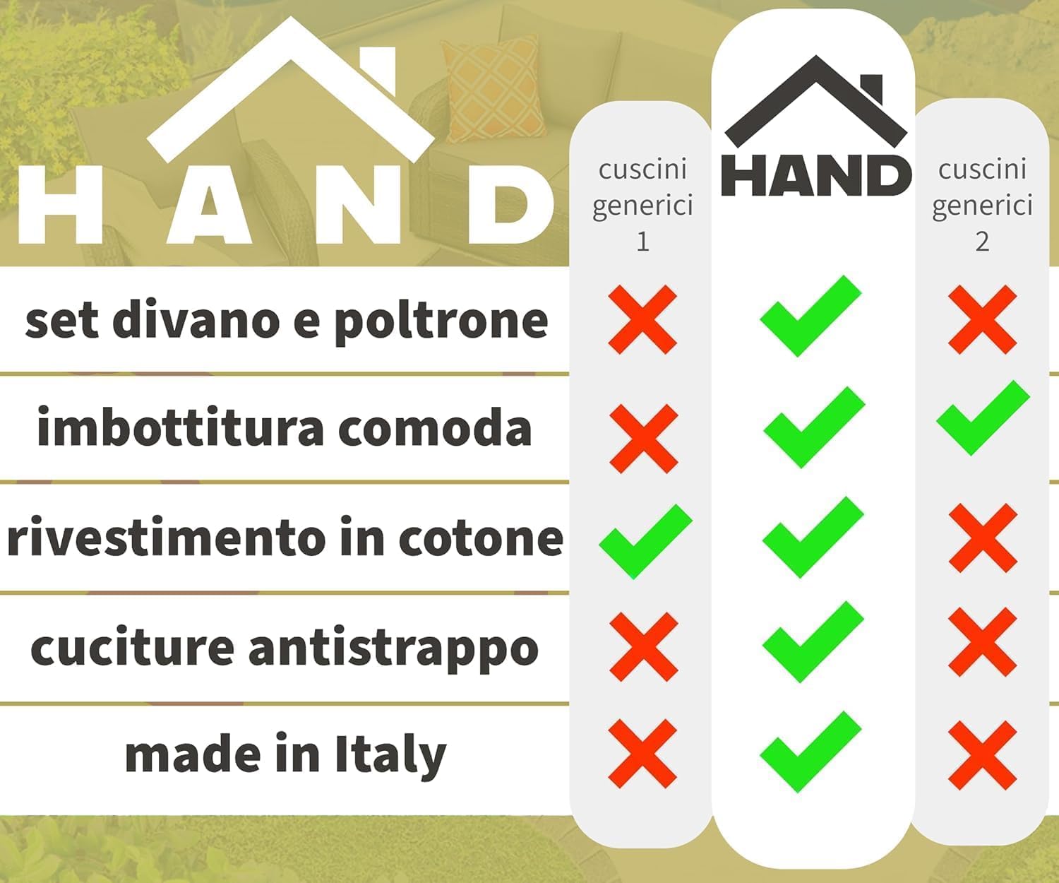 HAND 4 Cuscini da Esterno 53x50 cm, Alto 5 cm - per Sedie da Giardino - Seduta Imbottita, Morbida, Cuscini per Arredo Esterni, Salottini Rattan, 100% Cotone, Prodotto in Italia (Ecrù)