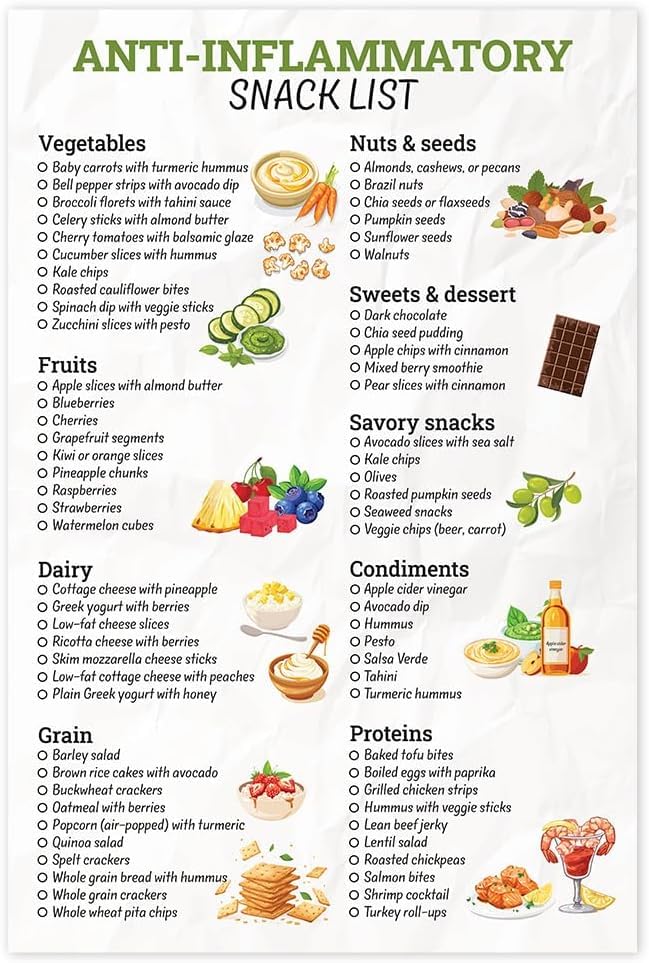 Anti-Inflammatory Snack List Poster, Anti-Inflammatory Foods List Chart, Grocery List, Diet Food List, Nutrition, Good Health Guide Metal Tin Sign - 6x8 Inches