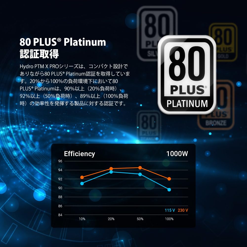 値下げ早い者勝 新品未開封 FSP 1000W 80 PLUS PLATINUM 値下げ早い者勝 新品未開封 FSP 1000W 80 PLUS PLATINUM - メルカリ