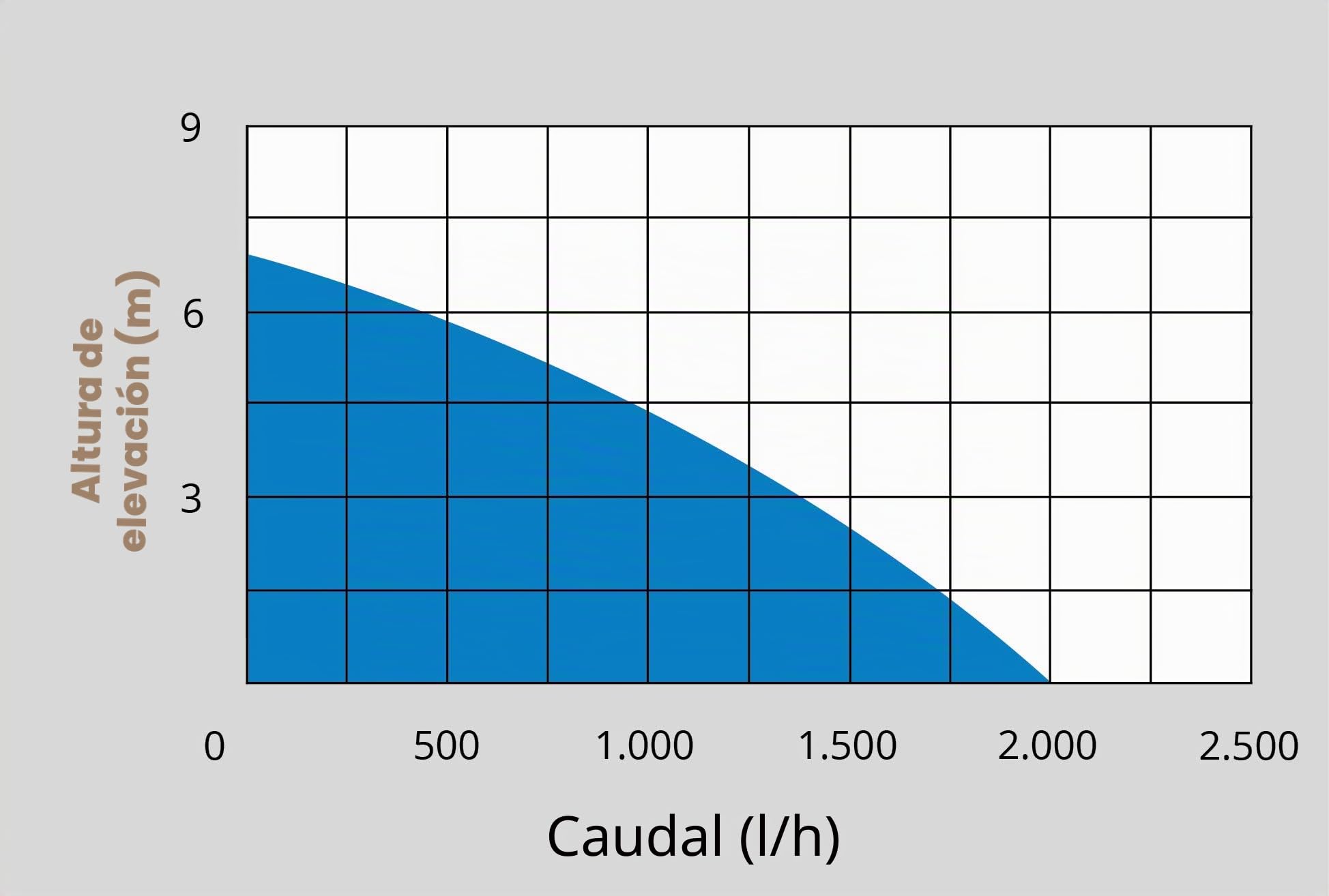 Güde 58569 KTP 18-0 - Bomba sumergible con batería (18 V, 2000 l/h, altura máxima de extracción 7 m, profundidad máxima de inmersión 5 m, cable de 8 m)
