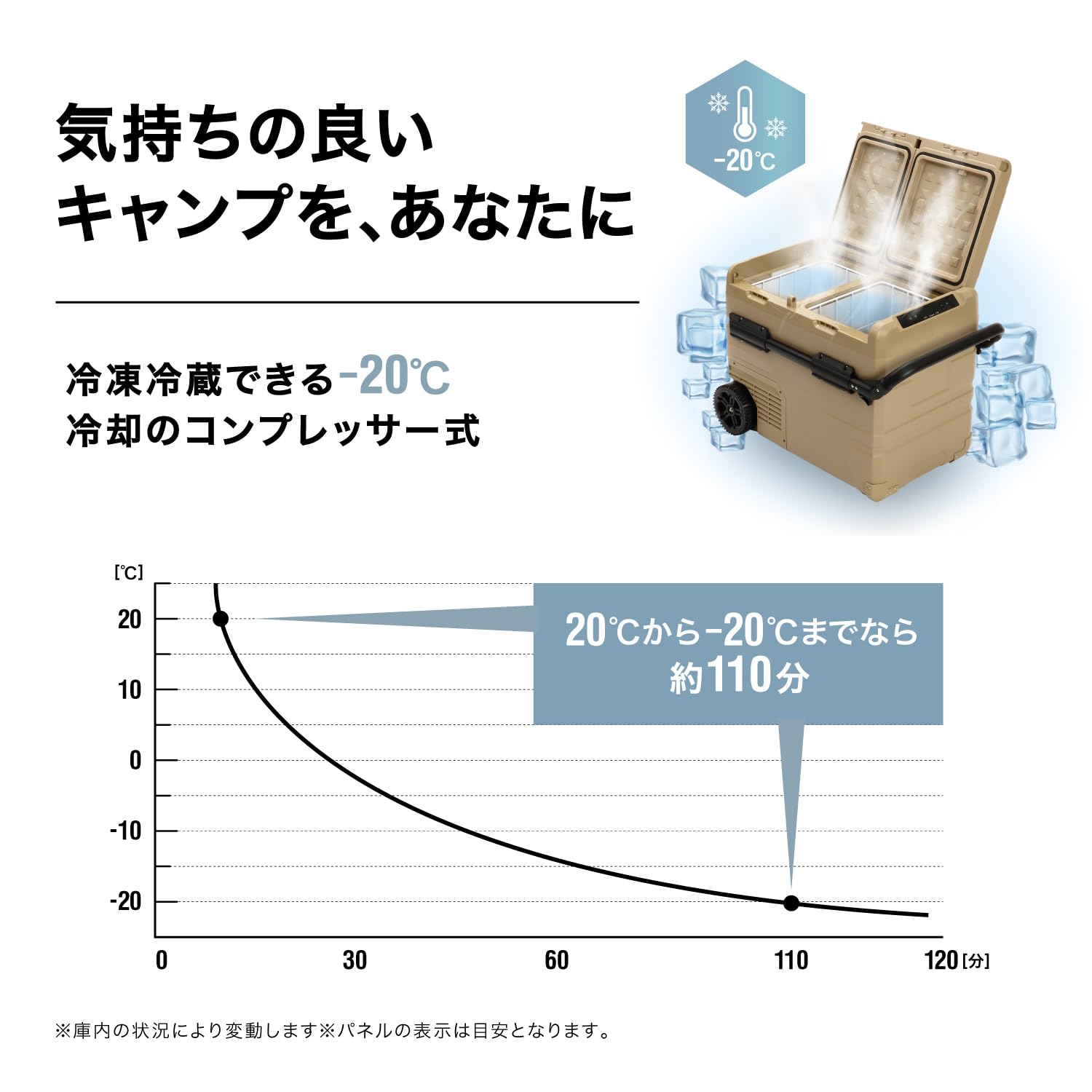 Amazon.co.jp: PowerArQ ポータブル冷蔵庫 ICEBERG 45L コヨーテ