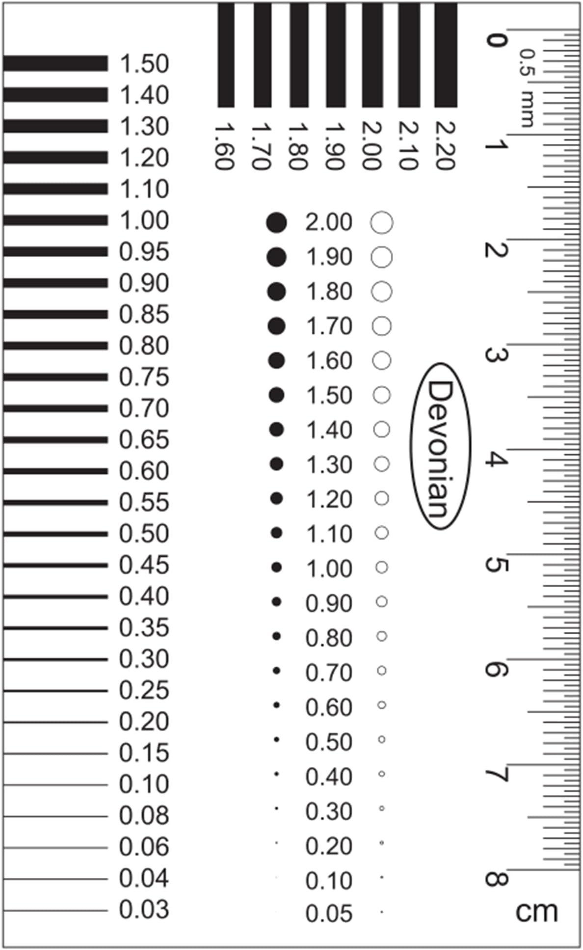 5-Pack High-Precision Transparent Crack Width Gauge, Scratch & Spot Measurement Tool for Precise Inspection of Surface Defects (Accuracy：0.01 mm)
