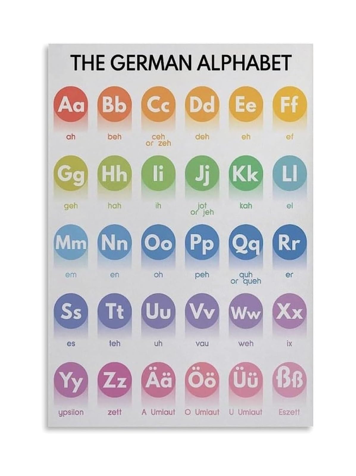 RNUMLIGH ABC Poster, Colorful Language Learning Wall-Art, Pronunciation Guide for Homeschool Room, Study, or Nursery Decor(Unframed,16X24inch(40X60cm))