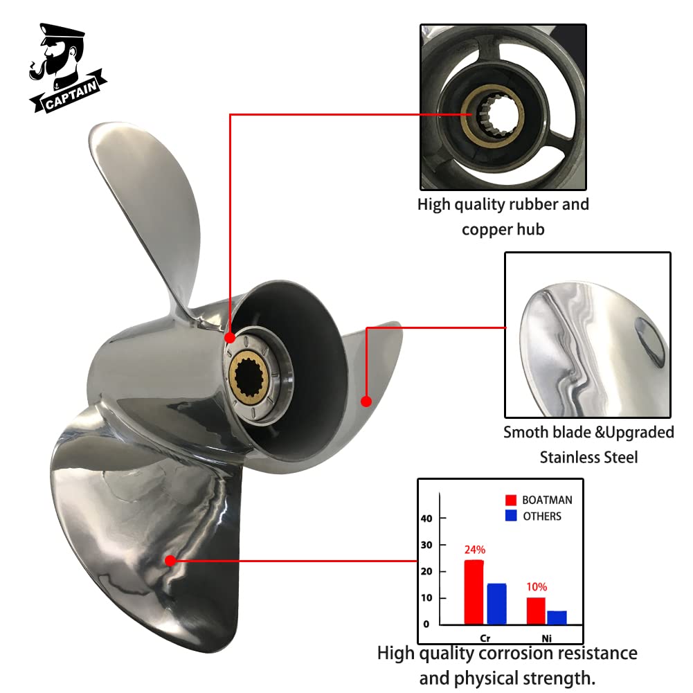 Hélice moteur hors bord Yamaha de 150 à 300 Cv - 15 Cannelures