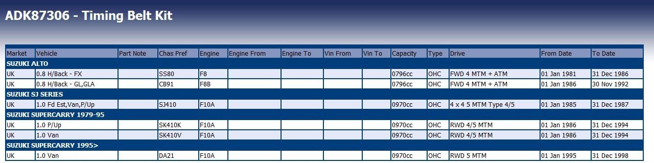 Blue Print ADK87306 Timing Belt Kit, pack of one