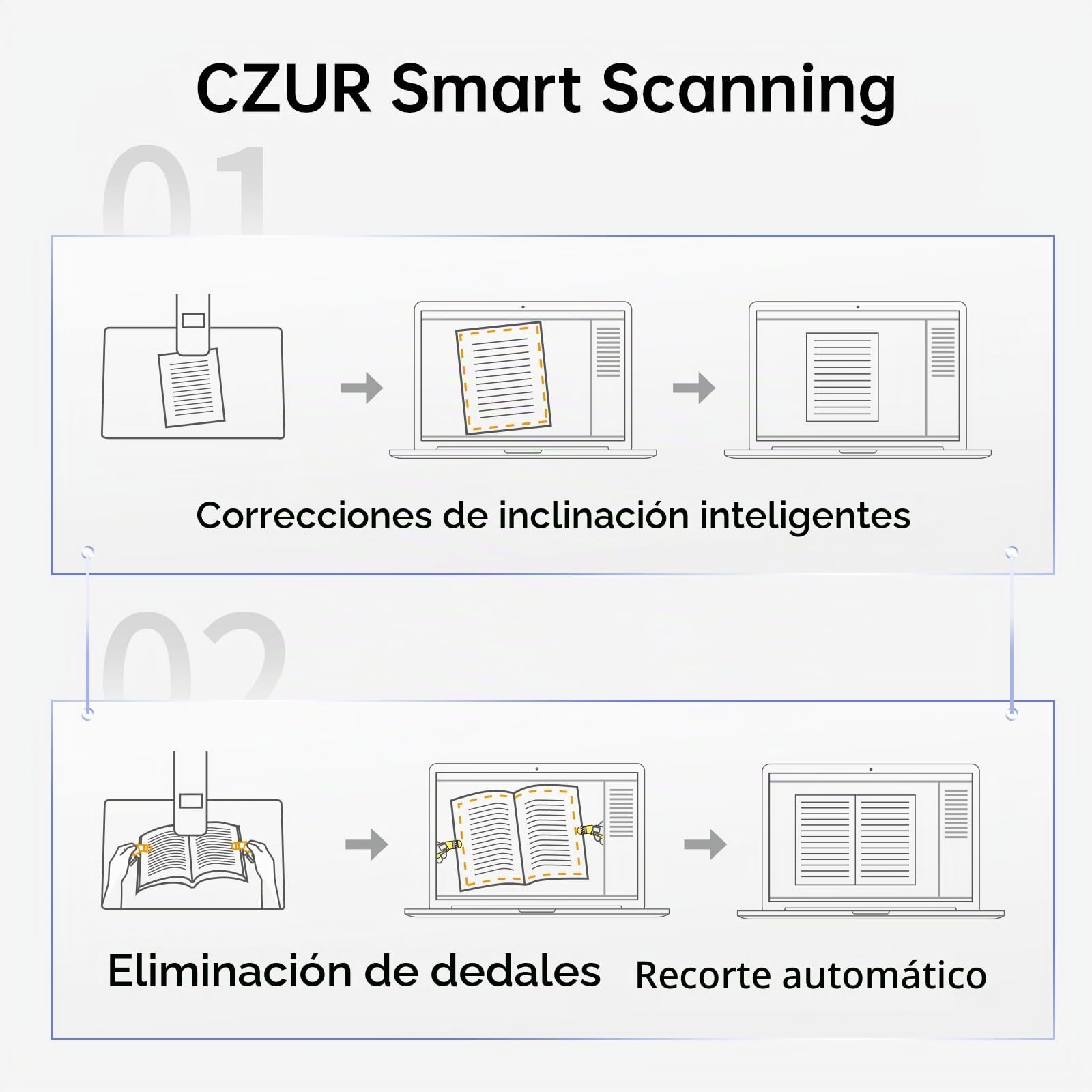 CZUR Escáner de Libros, escáner de 14 MP con lámpara de Escritorio LED, escáner de Documentos con OCR para Win y Mac, cámara de Documentos HD hasta A3 (Aura) | Escáner A3 con OCR y Laser Curve Flattening, Visualizador y Lámpara de mesa, para macOS y Windo