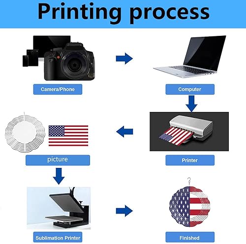 Miniatura 3 de 5 piezas de hilandero de viento de sublimación en blanco de 8 pulgadas redondo sublimación productos de acero inoxidable metal interior exterior