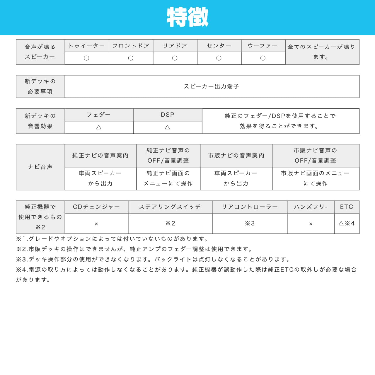 セルシオ用ビートソニック Amazon | ビートソニック 映像入力アダプター AVC34 : トヨタ