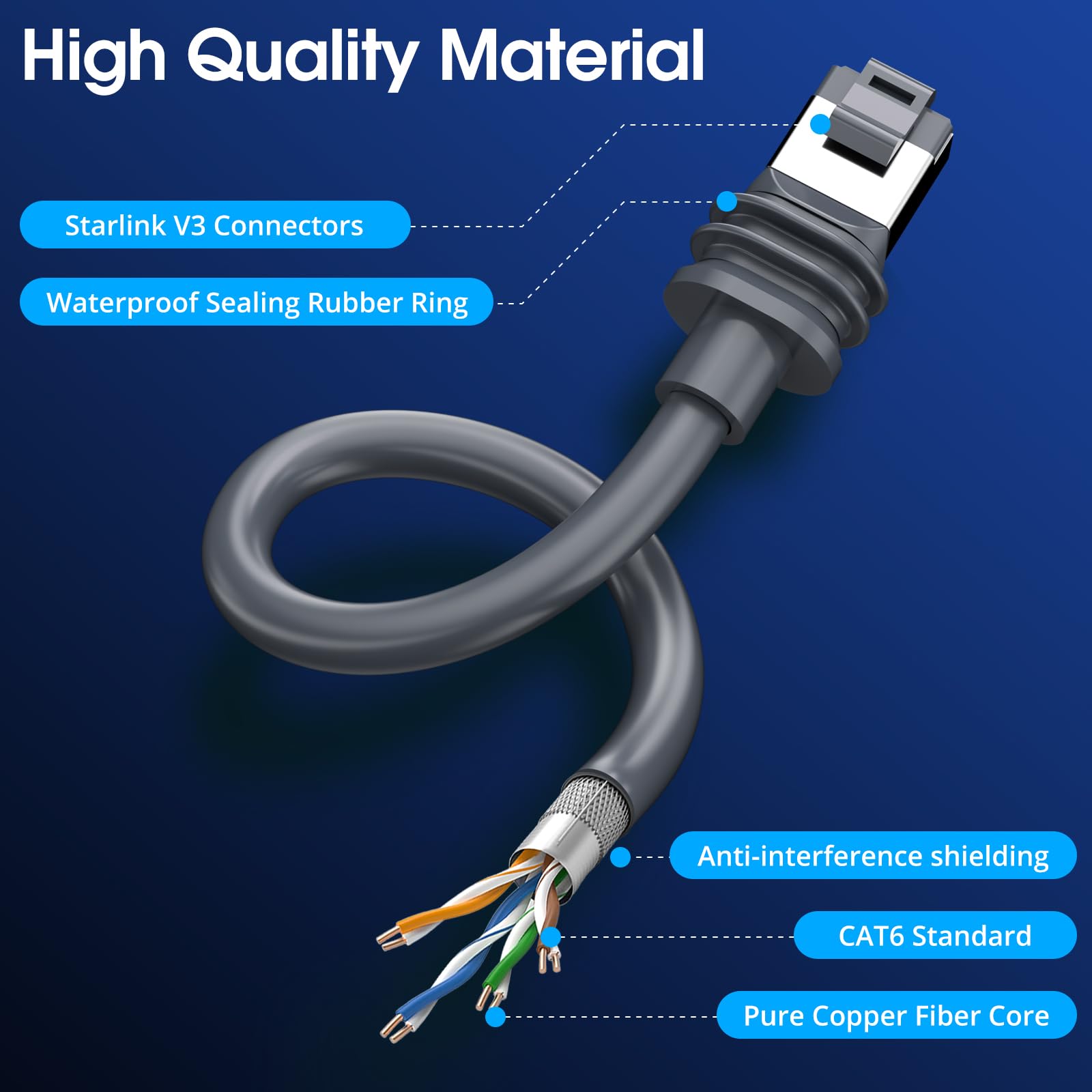 für Starlink Gen 3/4 Kabel, 150 Fuß/46 m für Starlink Ersatzkabel Gen 3/V3/4/4X/REV 4/MINI Satellite Standard V3 für Starlink Rechteckiges wasserdichtes Verlängerungs Ethernet Kabel Gen 3 Zubehör