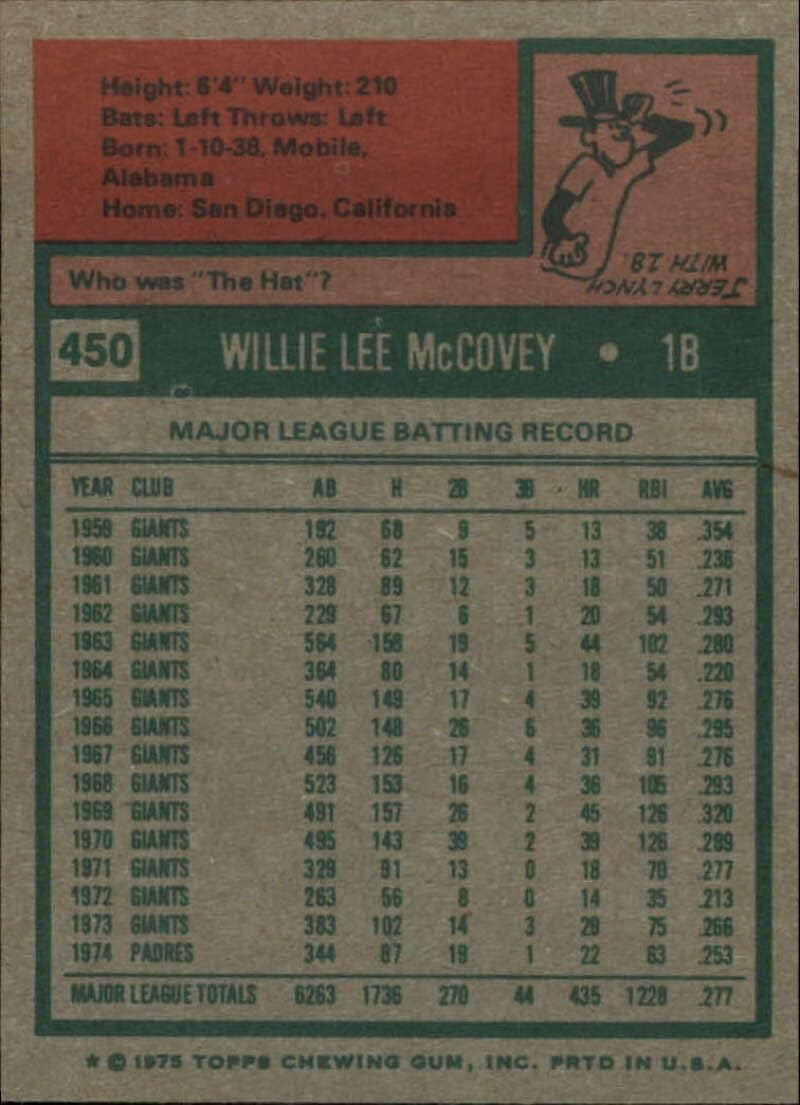 1975 Topps Baseball #450 Willie McCovey San Diego Padres Set Break 1 (See Scan for Actual MLB Trading Card you will receive)