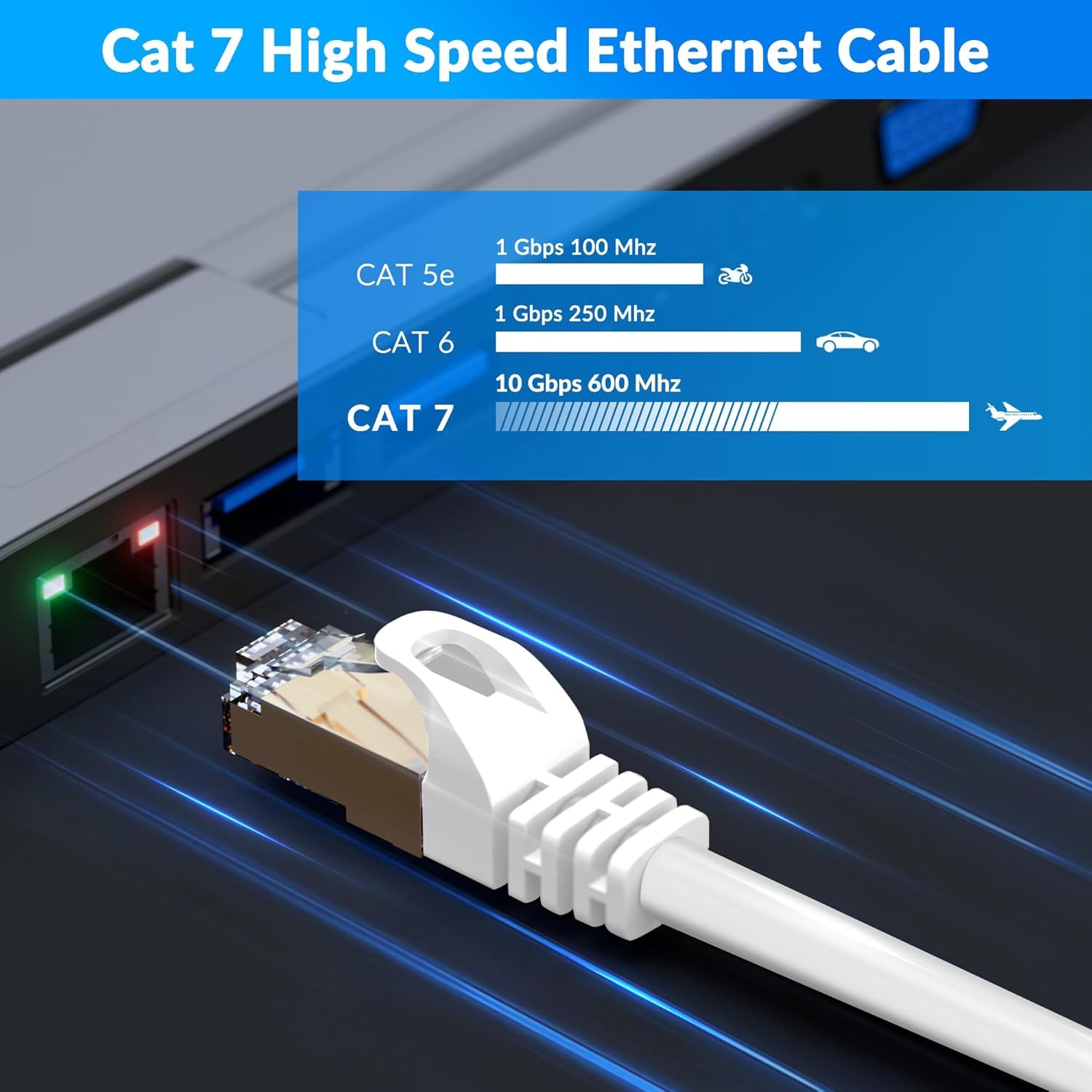 Cable Ethernet Cat 7 Blanco 100m, 10Gbps 600MHz Alta Velocidad, RJ45/Blindado S/FTP, Cable LAN Gigabit Impermeabilización, para Router, Modem, PC, Switch, Servidor etc. + 25 bridas