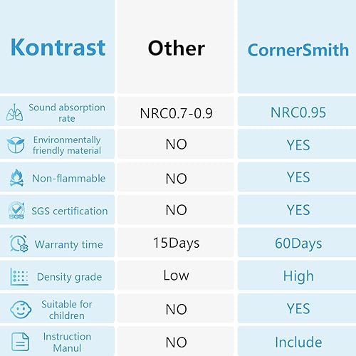 Miniatura 6 de Paquete de 12 almohadillas acústicas de 14 x 13 x 0.4 pulgadas, paneles de espuma acústica de alta densidad para el hogar y la oficina (negro sólido)